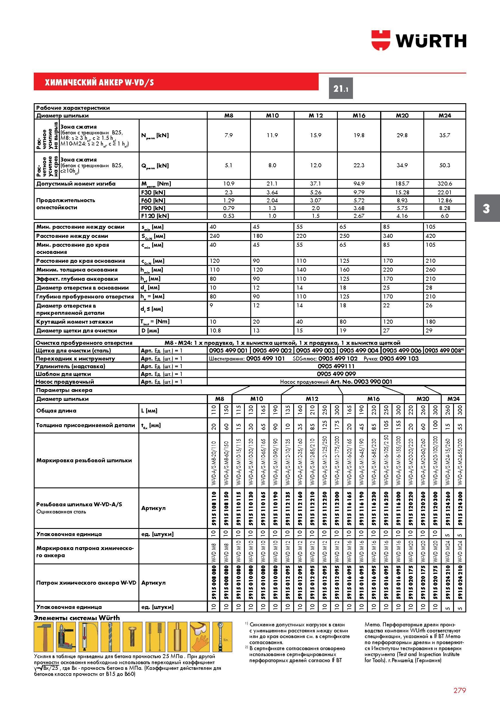 279 ХИМИЧЕСКИЙ АНКЕР WURTH W-VD/S Диаметр шпильки M8 M10 M 12 M16 M20 M24 Расчетное усилие на вырыв Зона сжатия (бетон с трещинами B25, М8 s > 3 h , Каталог WURTH 2016 Режущий и слесарный инструмент Продукция химическая и электротехническая Крепежные изделия Расходные и абразивные материалы Стр. 279