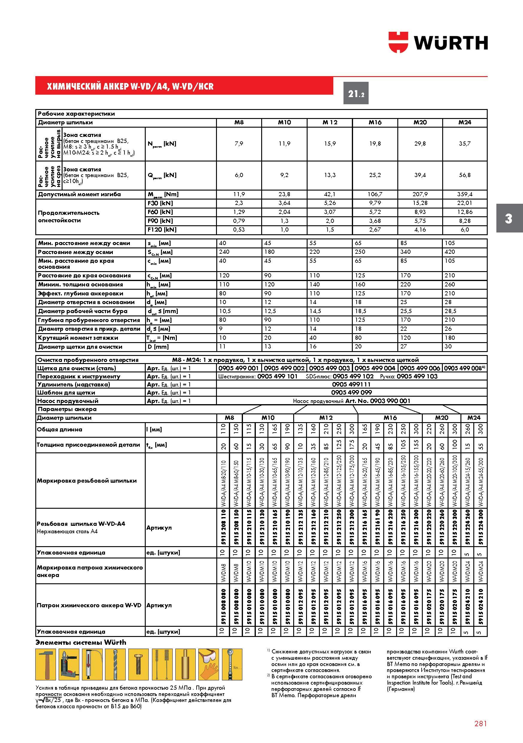 281 ХИМИЧЕСКИЙ АНКЕР WURTH W-VD/A4, W-VD/HCR 21 2 Рабочие характеристики Диаметр шпильки M8 M10 M 12 M16 M20 M24 Расчетное усилие на вырыв Зона сжати Каталог WURTH 2016 Режущий и слесарный инструмент Продукция химическая и электротехническая Крепежные изделия Расходные и абразивные материалы Стр. 281