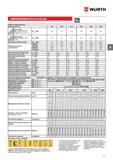 281 ХИМИЧЕСКИЙ АНКЕР WURTH W-VD/A4, W-VD/HCR 21 2 Рабочие характеристики Диаметр шпильки M8 M10 M 12 M16 M20 M24 Расчетное усилие на вырыв Зона сжати Каталог WURTH 2016 Режущий и слесарный инструмент Продукция химическая и электротехническая Крепежные изделия Расходные и абразивные материалы Стр. 281