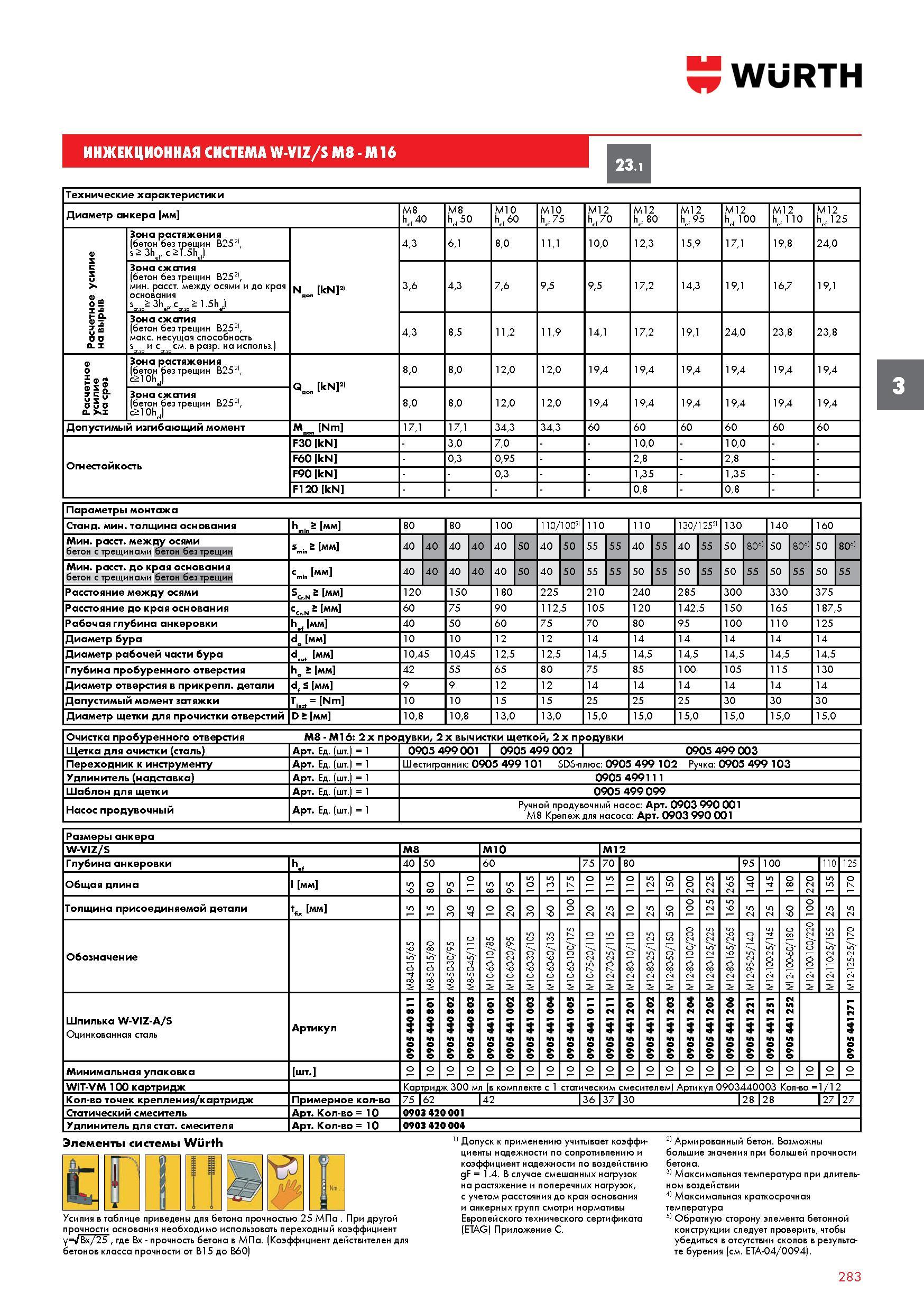 283 ИНЖЕКЦИОННАЯ СИСТЕМА WURTH W-VIZ/S M8 - M16 Технические характеристики Диаметр анкера мм M8 h i 40 M8 h 50 M10 h f 60 M10 h f 75 M12 h f 70 M12 h Каталог WURTH 2016 Режущий и слесарный инструмент Продукция химическая и электротехническая Крепежные изделия Расходные и абразивные материалы Стр. 283