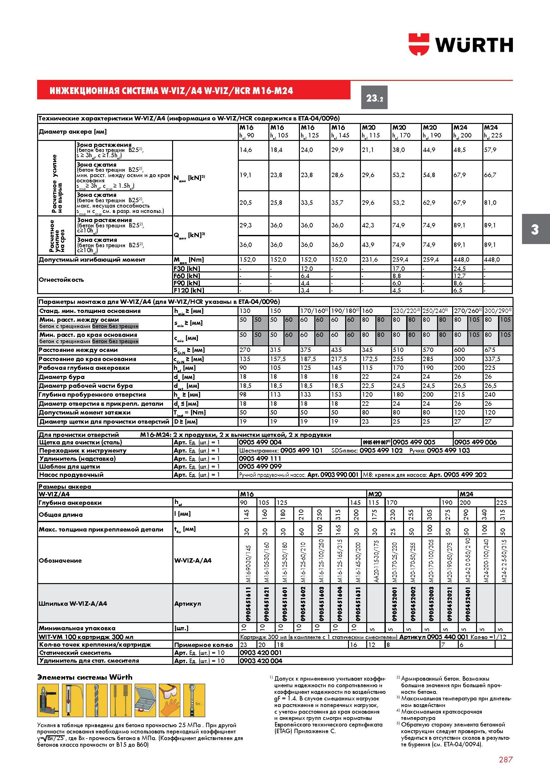 287 ИНЖЕКЦИОННАЯ СИСТЕМА WURTH W-VIZ/A4 W-VIZ/HCR М16-М24 23 2 Технические характеристики W-VIZ/A4 (информация о W-VIZ/HCR содержится в ETA-04/0096) Каталог WURTH 2016 Режущий и слесарный инструмент Продукция химическая и электротехническая Крепежные изделия Расходные и абразивные материалы Стр. 287