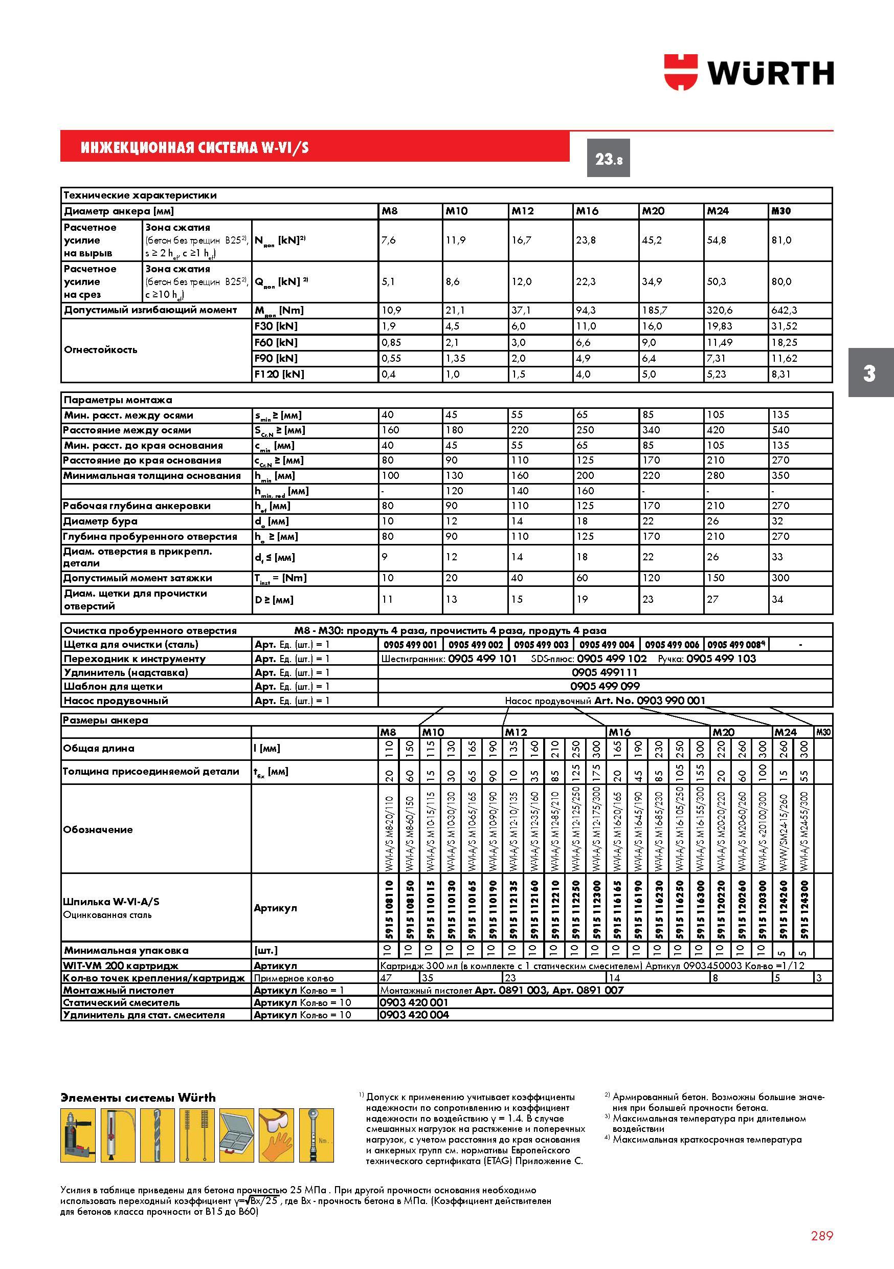 289 ИНЖЕКЦИОННАЯ СИСТЕМА WURTH W-VI/S 23 8 Технические характеристики Диаметр анкера мм M8 M10 M12 M16 M20 M24 M30 Расчетное усилие на вырыв Зона сжа Каталог WURTH 2016 Режущий и слесарный инструмент Продукция химическая и электротехническая Крепежные изделия Расходные и абразивные материалы Стр. 289