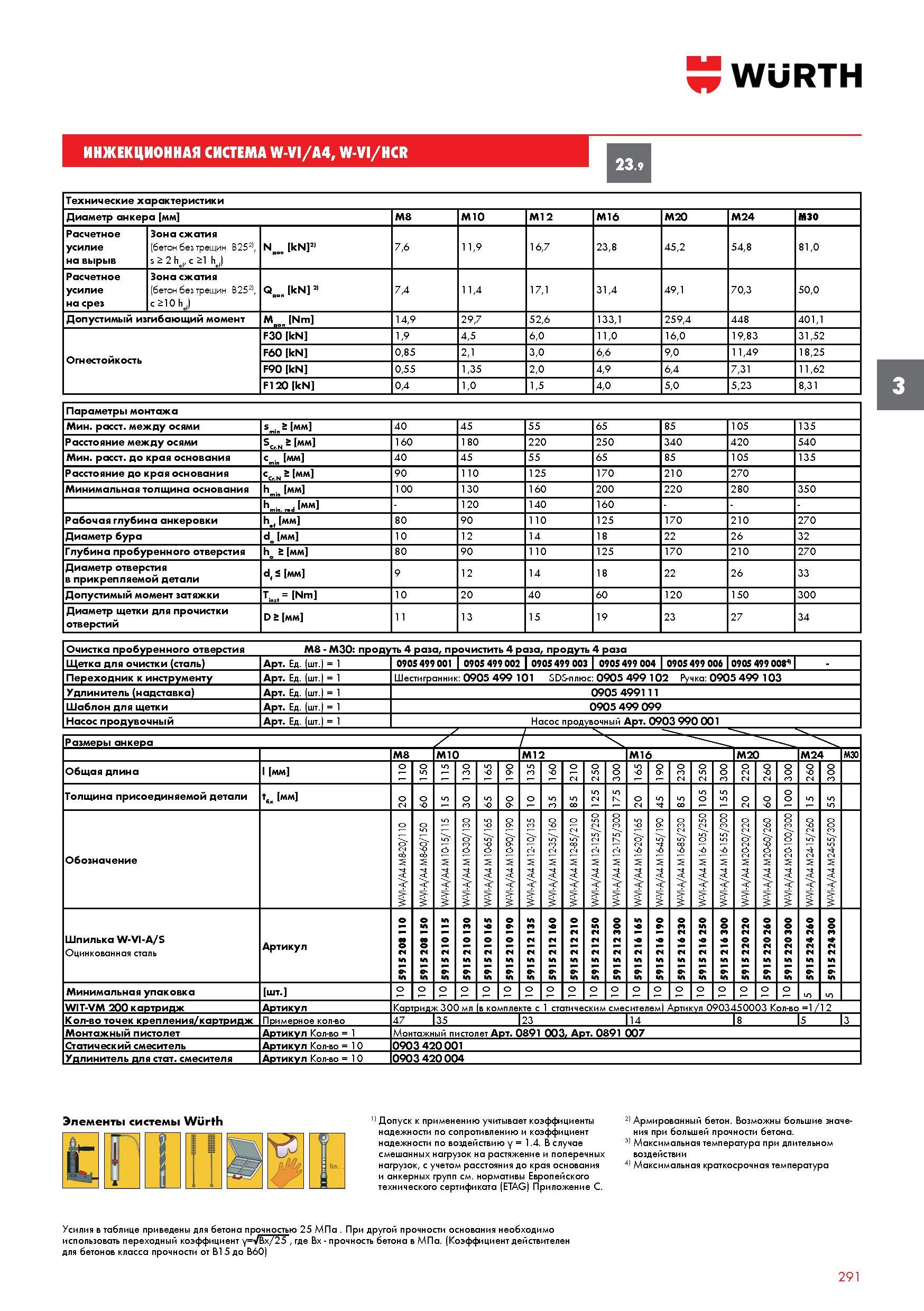 291 ИНЖЕКЦИОННАЯ СИСТЕМА WURTH W-VI/A4, W-VI/HCR Технические характеристики Диаметр анкера мм M8 M10 M12 M16 M20 M24 M30 Расчетное усилие на вырыв Зо Каталог WURTH 2016 Режущий и слесарный инструмент Продукция химическая и электротехническая Крепежные изделия Расходные и абразивные материалы Стр. 291