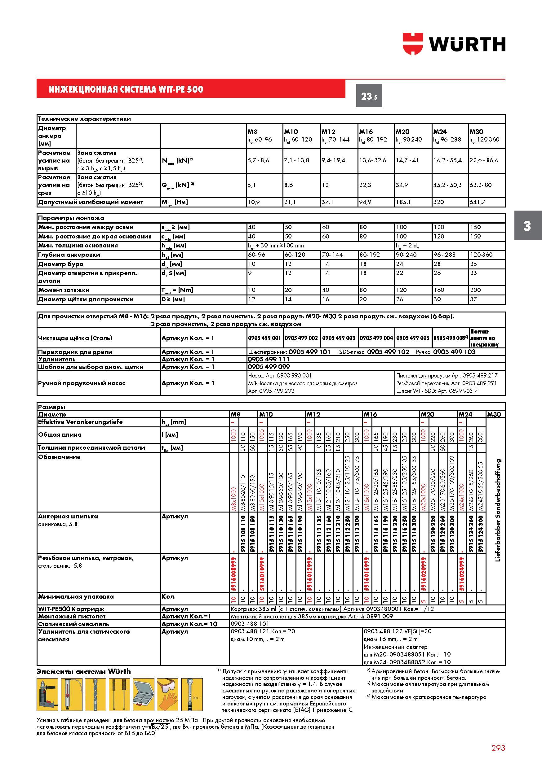 293 ИНЖЕКЦИОННАЯ СИСТЕМА WURTH WIT-PE 500 23 5 Технические характеристики Диаметр анкера мм M8 hel 60 -96 M10 hel 60 -120 M12 he 70 -144 M16 hel 80 - Каталог WURTH 2016 Режущий и слесарный инструмент Продукция химическая и электротехническая Крепежные изделия Расходные и абразивные материалы Стр. 293