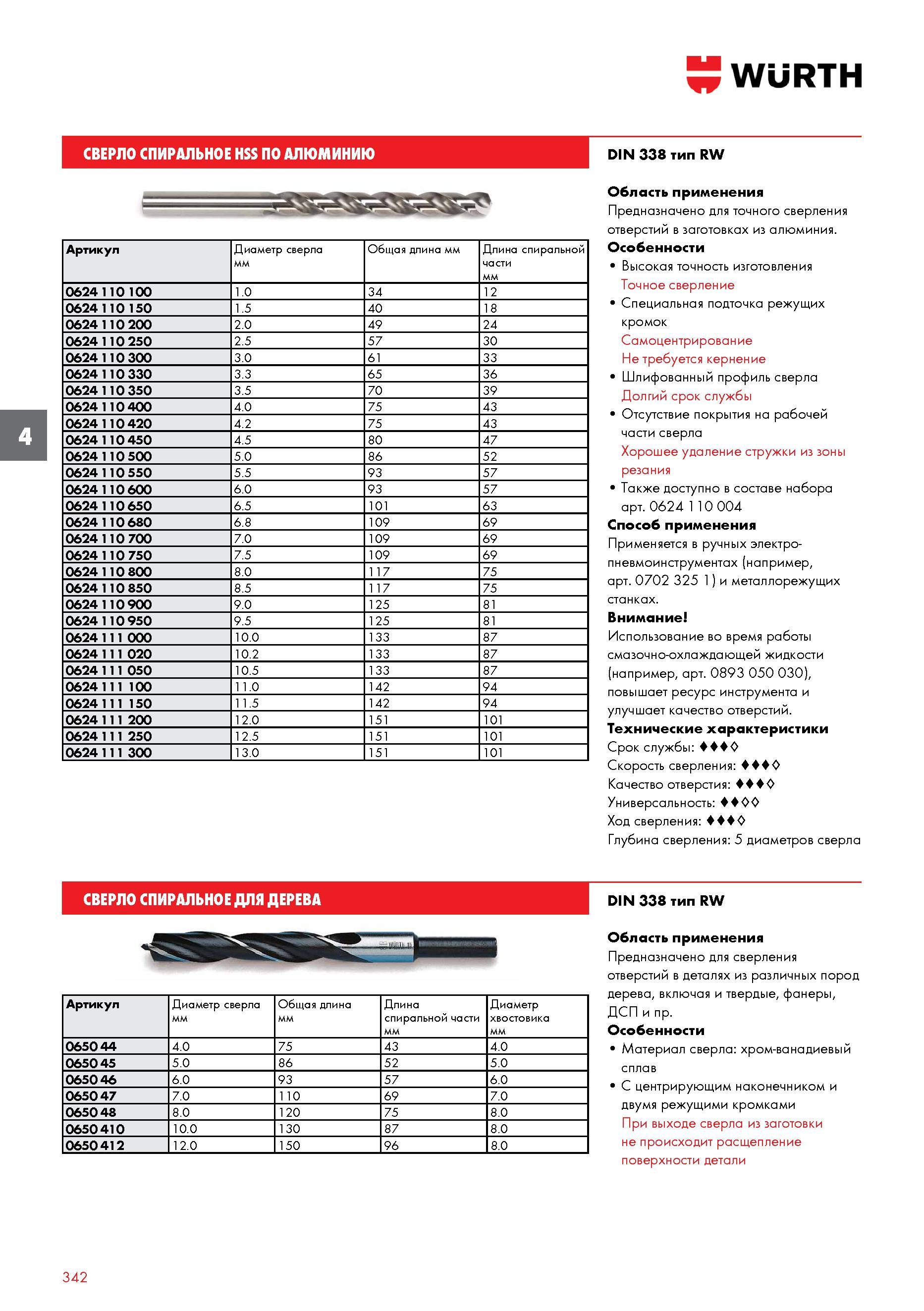 342 СВЕРЛО СПИРАЛЬНОЕ WURTH HSS ПО АЛЮМИНИЮ Артикул Диаметр сверла Общая длина мм Длина спиральной части 0624 110 100 1 0 34 12 0624 110 150 1 5 40 1 Каталог WURTH 2016 Режущий и слесарный инструмент Продукция химическая и электротехническая Крепежные изделия Расходные и абразивные материалы Стр. 342