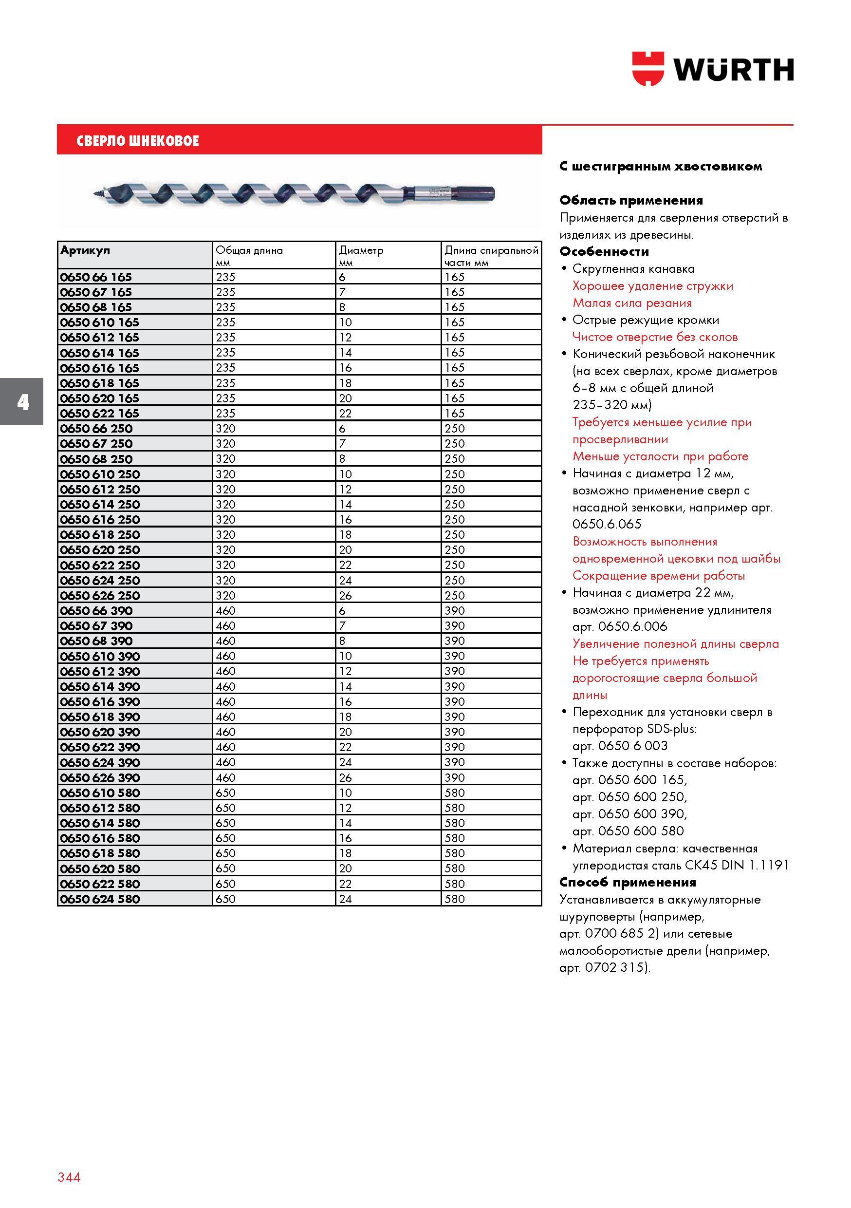 344 Шнековое сверло по дереву с шестигранным хвостовиком от немецкой компании Wurth Применяется для сверления отверстий в изделиях из древесины Особенности Каталог WURTH 2016 Режущий и слесарный инструмент Продукция химическая и электротехническая Крепежные изделия Расходные и абразивные материалы Стр. 344