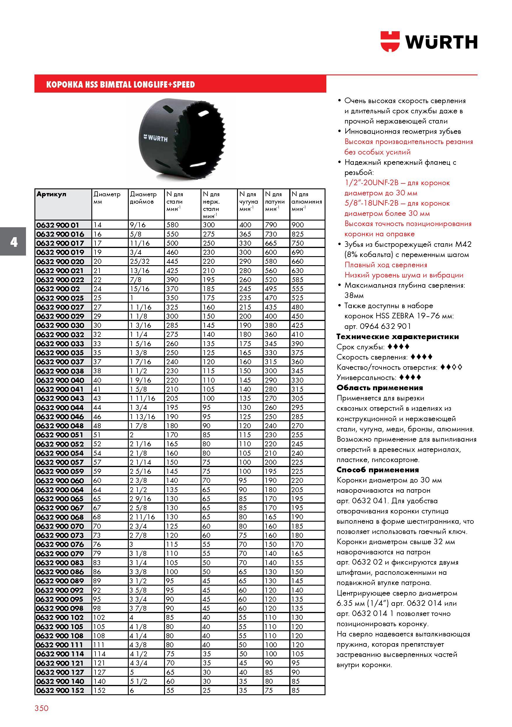 350 КОРОНКА WURTH HSS BIMETAL LONGLIFE+SPEED Артикул Диаметр Диаметр дюймов N для стали N для нерж стали N для чугуна N для латуни N для алюминия 063 Каталог WURTH 2016 Режущий и слесарный инструмент Продукция химическая и электротехническая Крепежные изделия Расходные и абразивные материалы Стр. 350