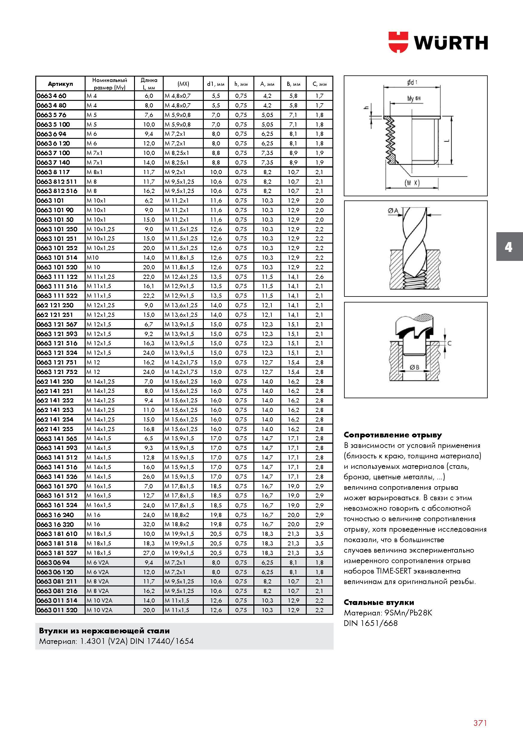 371 РЕЗЬБОВЫЕ ВТУЛКИ WURTH ДЛЯ РЕМОНТА СВЕЧНОЙ РЕЗЬБЫ Артикул Номинальный размер 1Му) Длина (MX) d1, мм h, мм А, мм В, мм С, мм 0663 4 60 М 4 6,0 М 4 Каталог WURTH 2016 Режущий и слесарный инструмент Продукция химическая и электротехническая Крепежные изделия Расходные и абразивные материалы Стр. 371