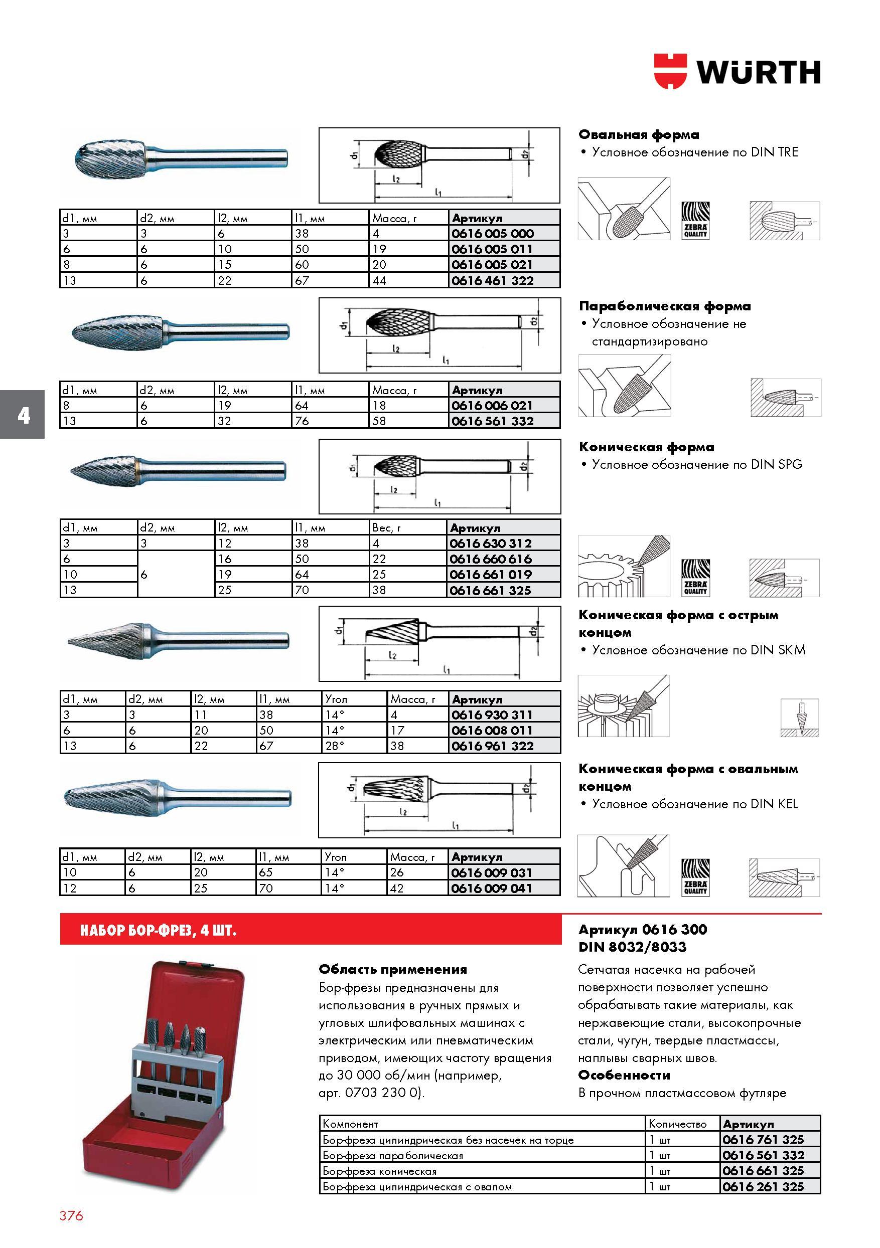 376 Бор-фрезы твердосплавные Wurth d1, мм d2, мм 12, мм 11, мм Масса, г Артикул 3 3 6 38 4 0616 005 000 6 6 10 50 19 0616 005 011 8 6 15 60 20 0616 0 Каталог WURTH 2016 Режущий и слесарный инструмент Продукция химическая и электротехническая Крепежные изделия Расходные и абразивные материалы Стр. 376