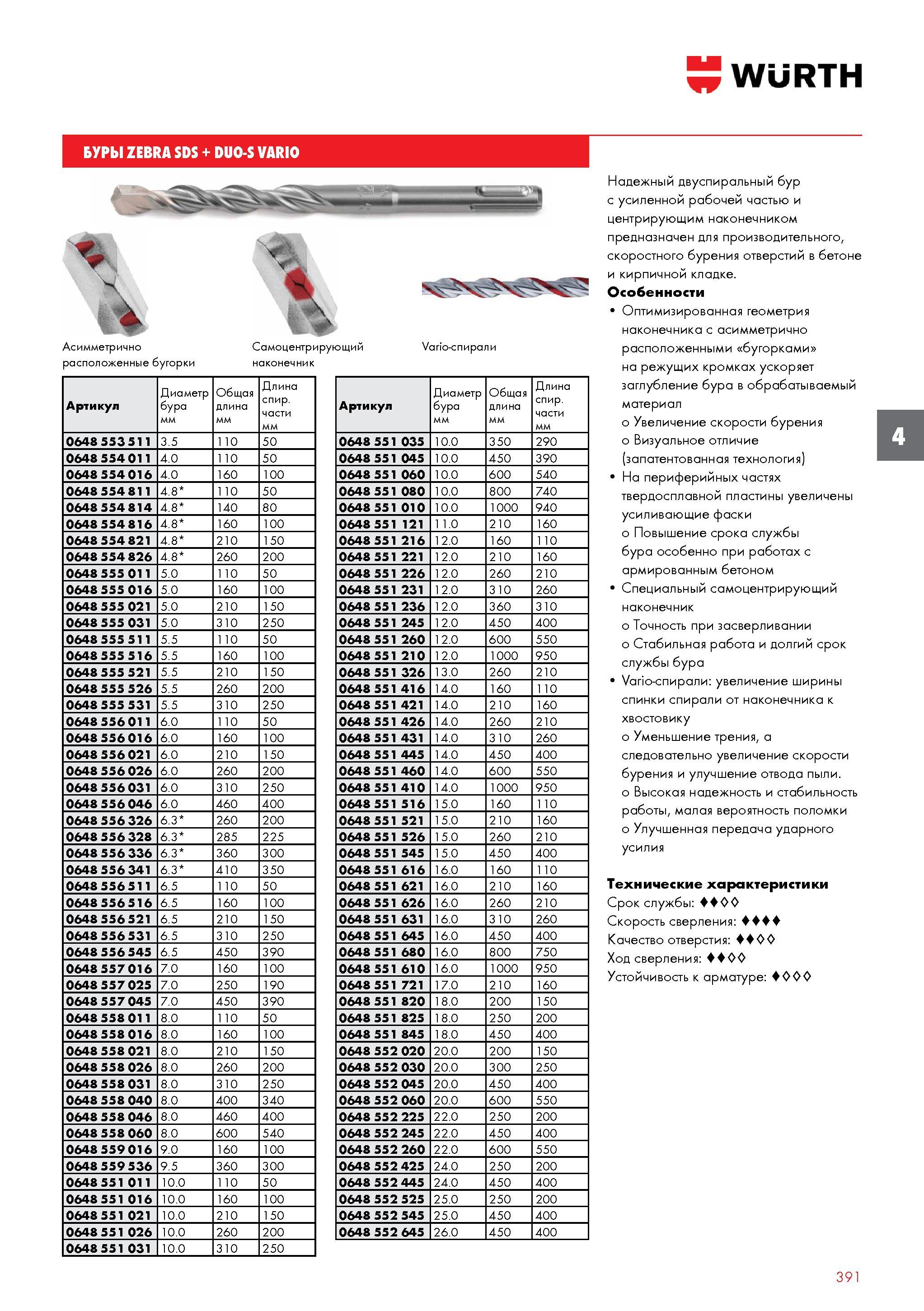 391 Надежный двуспиральный бур Wurth ZEBRA SDS + DUO-S VARIO с усиленной рабочей частью и центрирующим наконечником Каталог WURTH 2016 Режущий и слесарный инструмент Продукция химическая и электротехническая Крепежные изделия Расходные и абразивные материалы Стр. 391