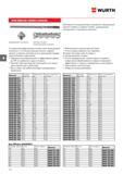 392 БУРЫ WURTH ZEBRA SDS+ QUADRO L (LONGLIFE) Центрирующий наконечник Винтовые канавки с вычерпывающими кромками Симметричная твердосплавная головка Каталог WURTH 2016 Режущий и слесарный инструмент Продукция химическая и электротехническая Крепежные изделия Расходные и абразивные материалы Стр. 392
