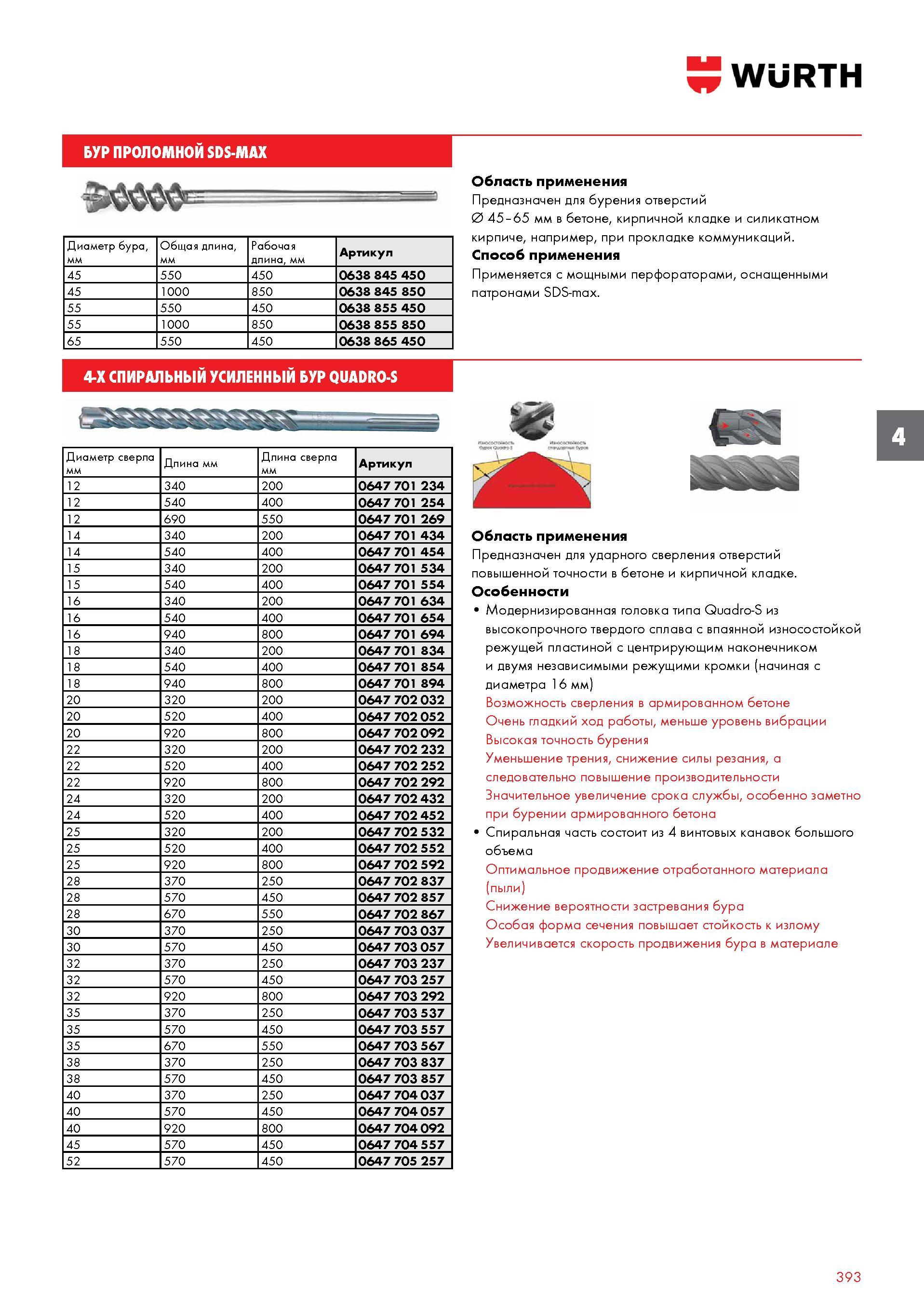 393 БУР ПРОЛОМНОЙ WURTH SDS-MAX Диаметр бура, Общая длина, Рабочая длина, мм Артикул 45 550 450 0638 845 450 45 1000 850 0638 845 850 55 550 450 0638 Каталог WURTH 2016 Режущий и слесарный инструмент Продукция химическая и электротехническая Крепежные изделия Расходные и абразивные материалы Стр. 393