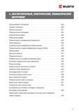 423 Механизированный ручной инструмент Wurth Содержание раздела Каталог WURTH 2016 Режущий и слесарный инструмент Продукция химическая и электротехническая Крепежные изделия Расходные и абразивные материалы Стр. 423