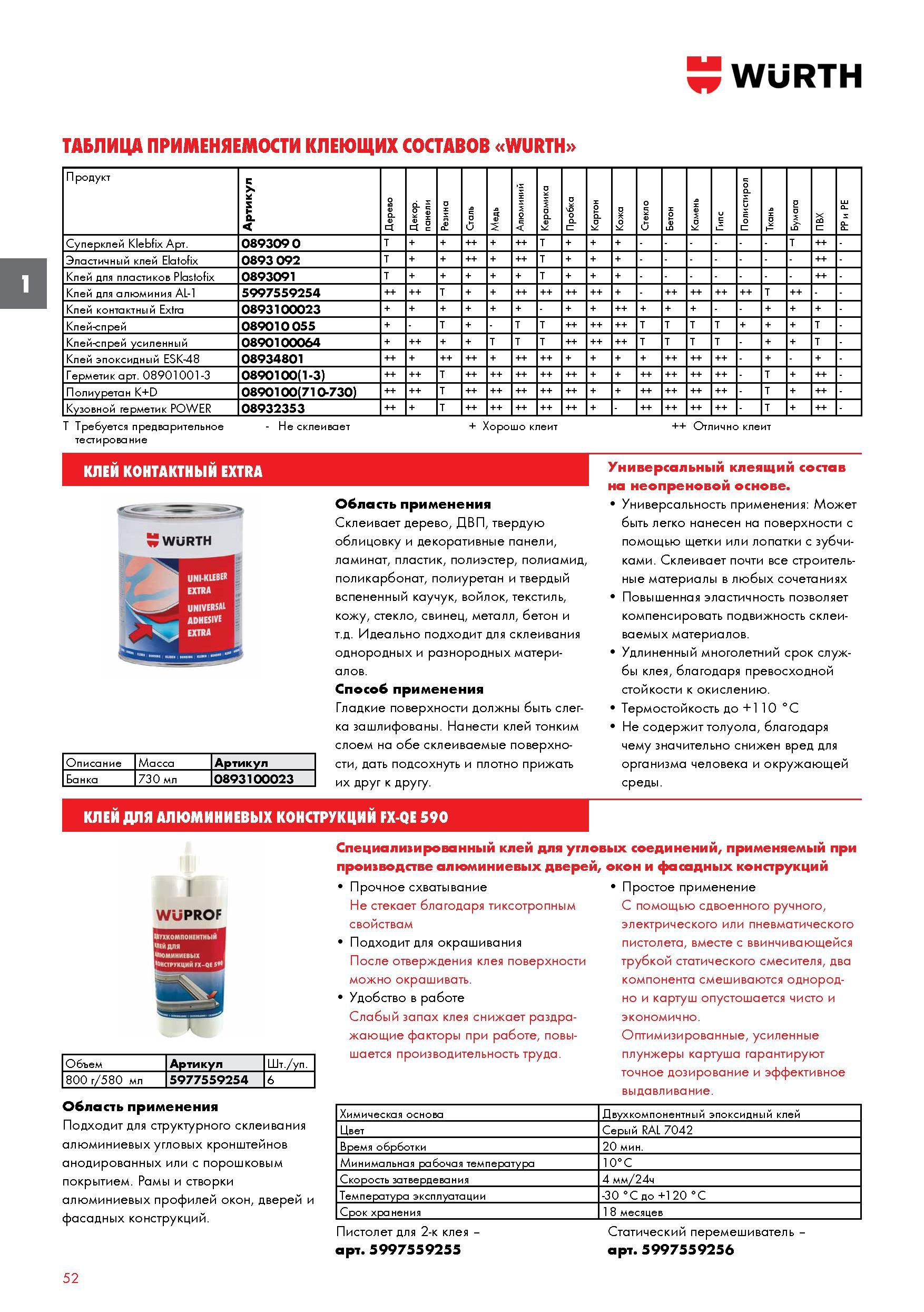 52 ТАБЛИЦА ПРИМЕНЯЕМОСТИ КЛЕЮЩИХ СОСТАВОВ WURTH Продукт Артикул Область применения Склеивает дерево, ДВП, твердую облицовку и декоративные пане Каталог WURTH 2017 Химическая продукция для автомобилей Крепежные изделия Инструмент режущий и абразивный Расходные материалы автосервиса Оборудование Материалы для кузовного ремонта Стр. 52