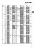 173 Саморезы Wurth Номинальный диаметр d Длина Сталь оц , гол пассив Артикул Уп /Шт Сталь оцинк , черная Артикул Уп /Шт А2 Артикул Уп /Шт А4 Арт Каталог WURTH 2017 Химическая продукция для автомобилей Крепежные изделия Инструмент режущий и абразивный Расходные материалы автосервиса Оборудование Материалы для кузовного ремонта Стр. 173