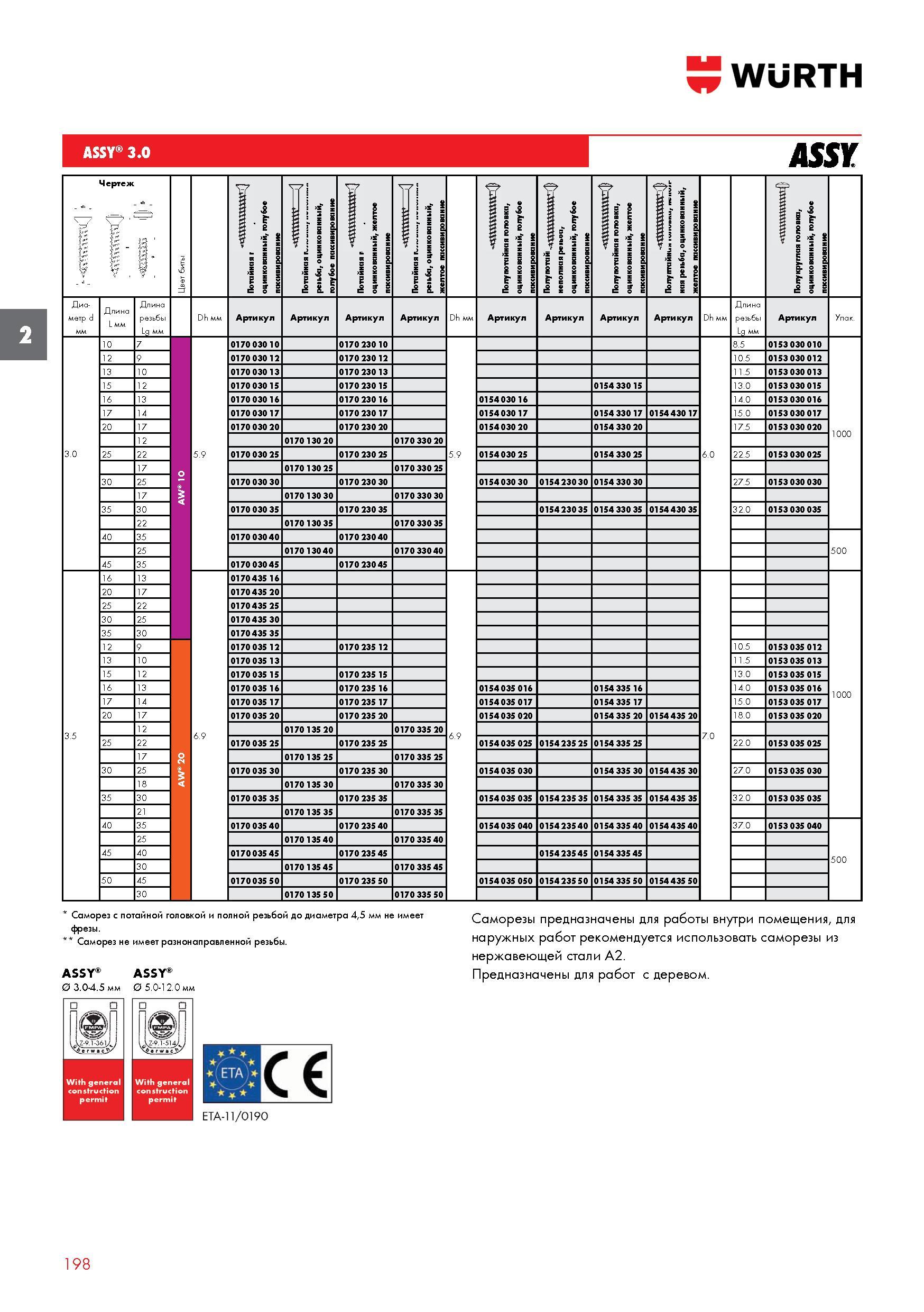 198 Саморезы Wurth ASSY 3 0 Длина резьбы 0153 030 010 0153 030 012 0153 030 013 0153 030 015 0153 030 016 0153 030 017 0153 030 020 0153 030 025 Каталог WURTH 2017 Химическая продукция для автомобилей Крепежные изделия Инструмент режущий и абразивный Расходные материалы автосервиса Оборудование Материалы для кузовного ремонта Стр. 198