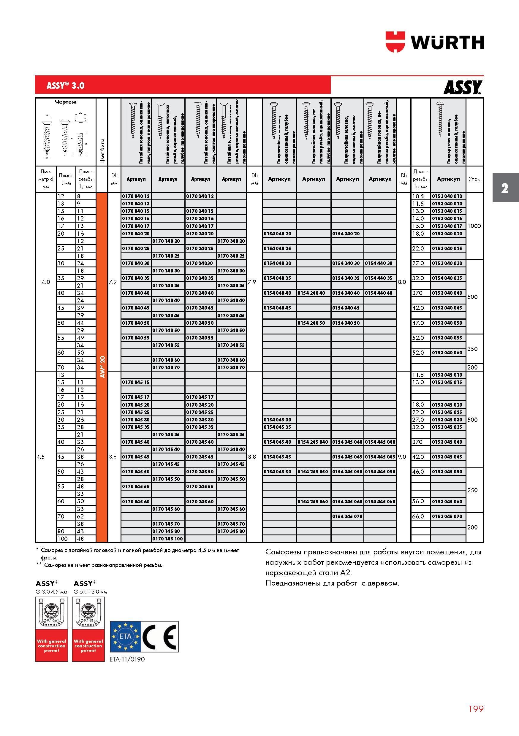 199 Саморезы Wurth ASSY 3 0 Диаметр d резьбы 0153040 012 0153040 013 0153 040 015 0153040 016 0153040 017 0153 040 020 22 0 27 0 32 0 370 42 0 0 Каталог WURTH 2017 Химическая продукция для автомобилей Крепежные изделия Инструмент режущий и абразивный Расходные материалы автосервиса Оборудование Материалы для кузовного ремонта Стр. 199
