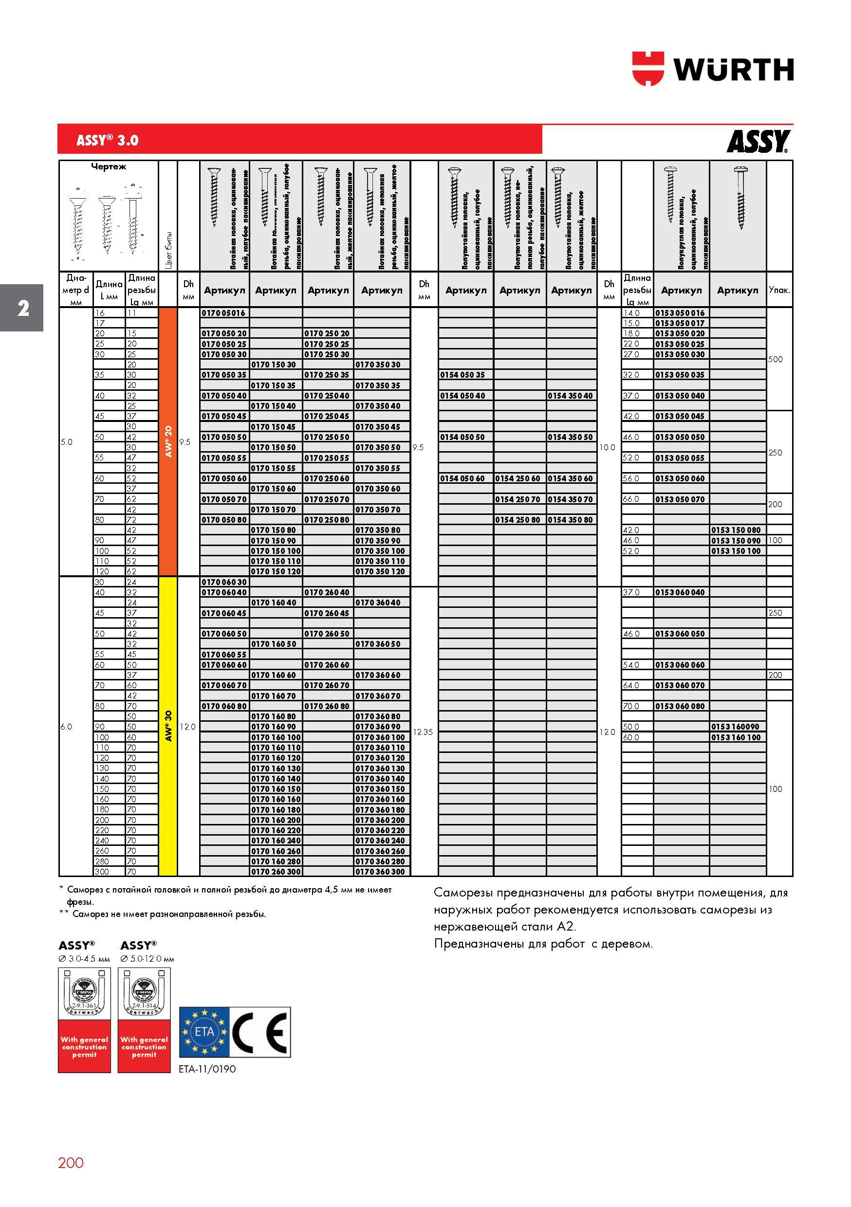 200 Саморезы Wurth ASSY 3 0 Длина резьбы Lg мм 0153050016 0153050017 0153 050 020 0153 050 025 0153 050 030 0153 050 035 0153 050 040 0153 050 0 Каталог WURTH 2017 Химическая продукция для автомобилей Крепежные изделия Инструмент режущий и абразивный Расходные материалы автосервиса Оборудование Материалы для кузовного ремонта Стр. 200