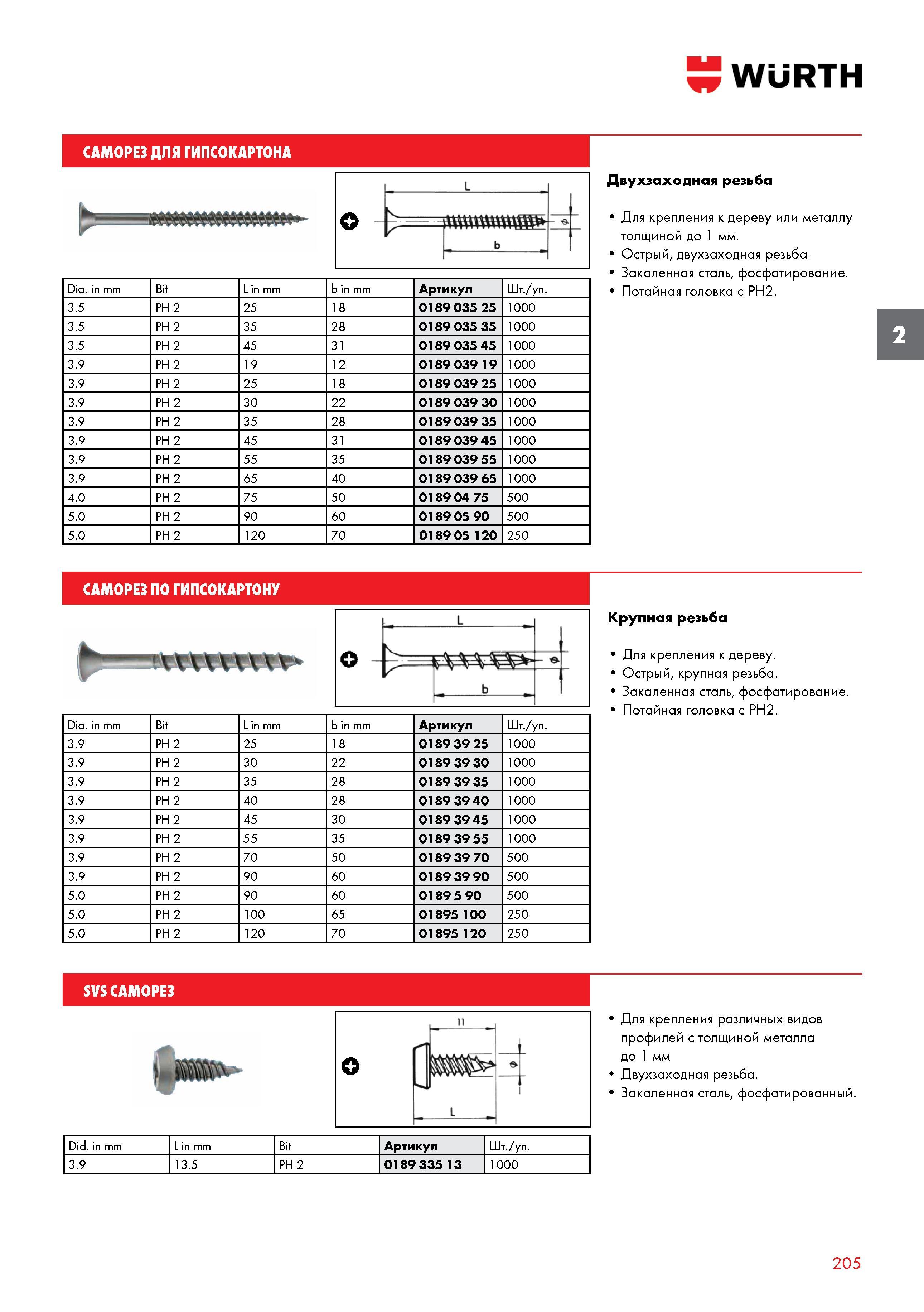 205 САМОРЕЗ WURTH ДЛЯ ГИПСОКАРТОНА Dia in mm Bit L in mm b in mm Артикул Шт /уп 3 5 PH 2 25 18 0189 035 25 1000 3 5 PH 2 35 28 0189 035 35 1000 Каталог WURTH 2017 Химическая продукция для автомобилей Крепежные изделия Инструмент режущий и абразивный Расходные материалы автосервиса Оборудование Материалы для кузовного ремонта Стр. 205