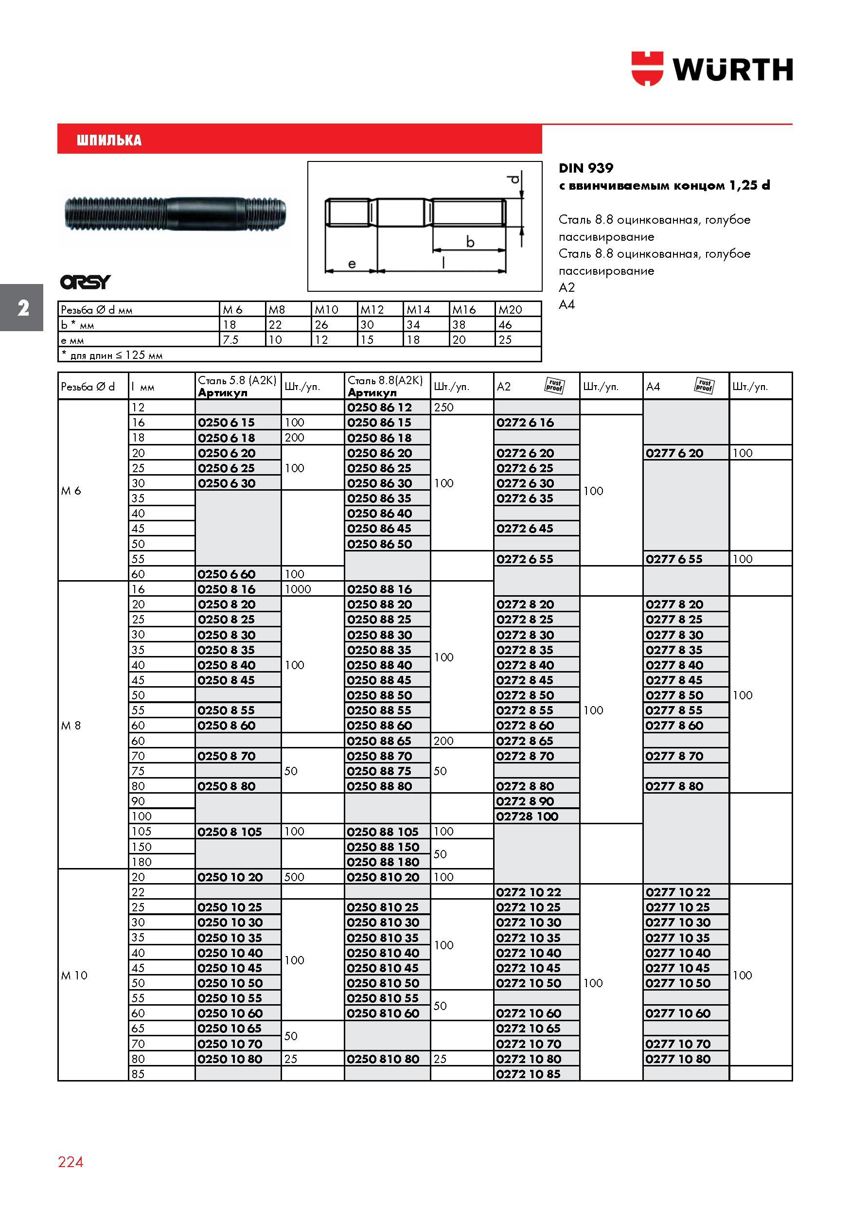 224 Шпильки Wurth Резьба 0 d мм M 6 M8 M10 M12 M14 M16 M20 b * мм 18 22 26 30 34 38 46 e мм 7 5 10 12 15 18 20 25 * для длин £ 125 мм DIN 939 с Каталог WURTH 2017 Химическая продукция для автомобилей Крепежные изделия Инструмент режущий и абразивный Расходные материалы автосервиса Оборудование Материалы для кузовного ремонта Стр. 224