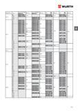 225 Шпильки Wurth l мм 90 100 110 120 25 30 35 40 45 50 55 60 65 70 75 80 85 90 95 100 110 120 125 130 170 35 40 30 35 40 45 50 55 60 65 70 75 8 Каталог WURTH 2017 Химическая продукция для автомобилей Крепежные изделия Инструмент режущий и абразивный Расходные материалы автосервиса Оборудование Материалы для кузовного ремонта Стр. 225