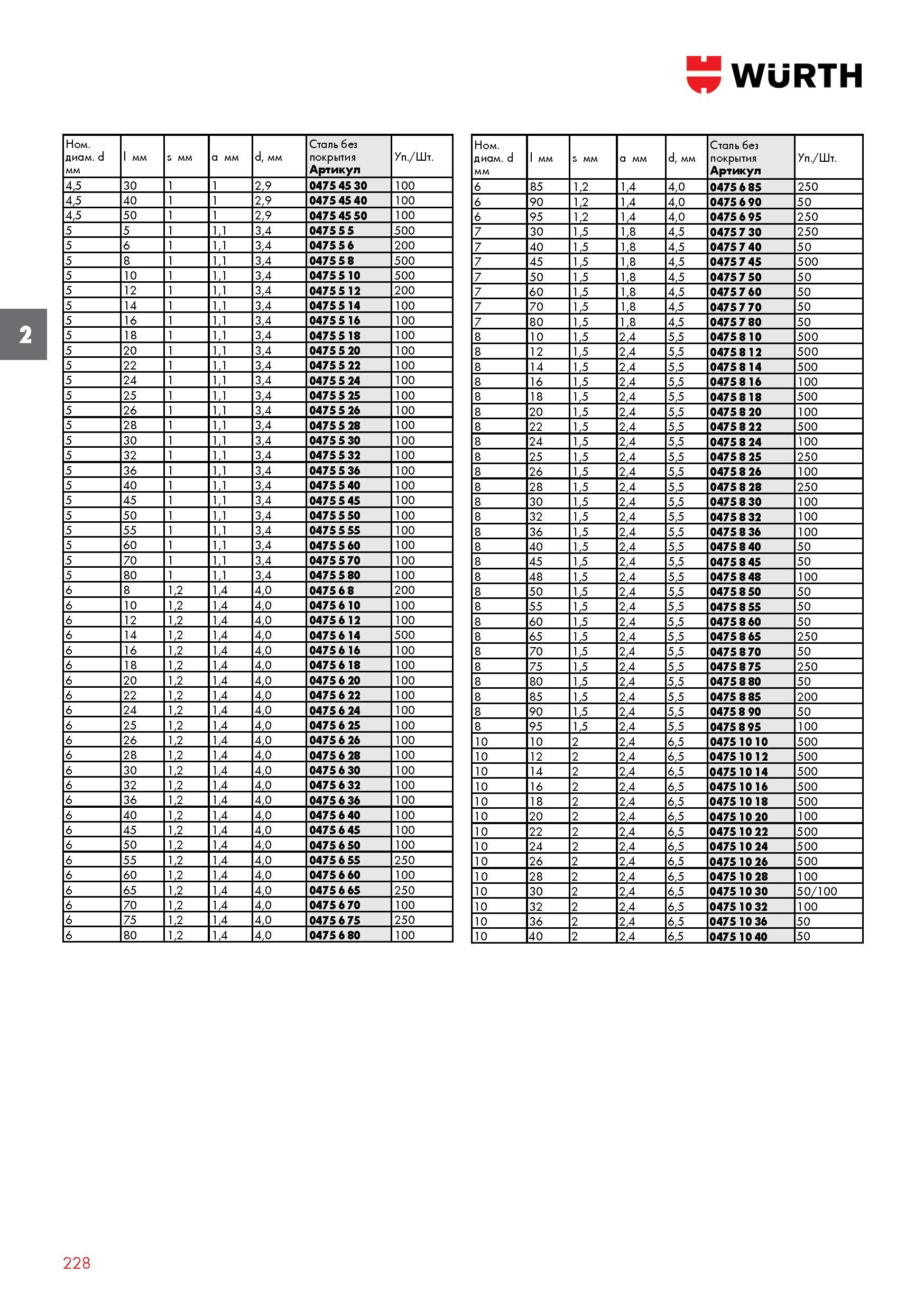 228 ШТИФТ РАЗРЕЗНОЙ WURTH мм 2,9 100 2,9 100 2,9 100 3,4 500 3,4 200 3,4 500 3,4 500 3,4 200 3,4 100 3,4 100 3,4 100 3,4 100 3,4 100 3,4 100 3,4 Каталог WURTH 2017 Химическая продукция для автомобилей Крепежные изделия Инструмент режущий и абразивный Расходные материалы автосервиса Оборудование Материалы для кузовного ремонта Стр. 228