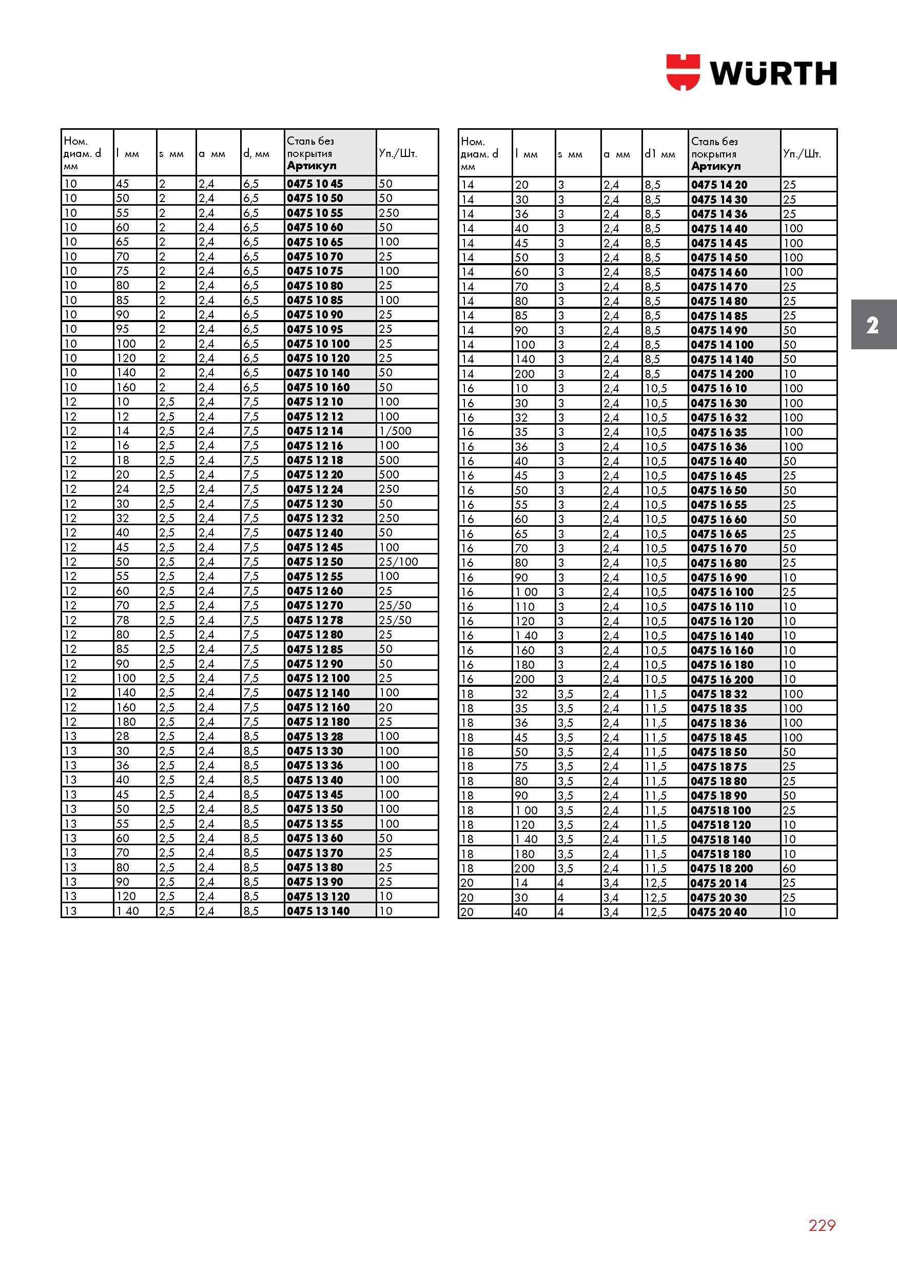 229 ШТИФТ РАЗРЕЗНОЙ WURTH l мм 45 50 55 60 65 70 75 80 85 90 95 100 120 140 160 10 12 14 16 18 20 24 30 32 40 45 50 55 60 70 78 80 85 90 100 140 Каталог WURTH 2017 Химическая продукция для автомобилей Крепежные изделия Инструмент режущий и абразивный Расходные материалы автосервиса Оборудование Материалы для кузовного ремонта Стр. 229