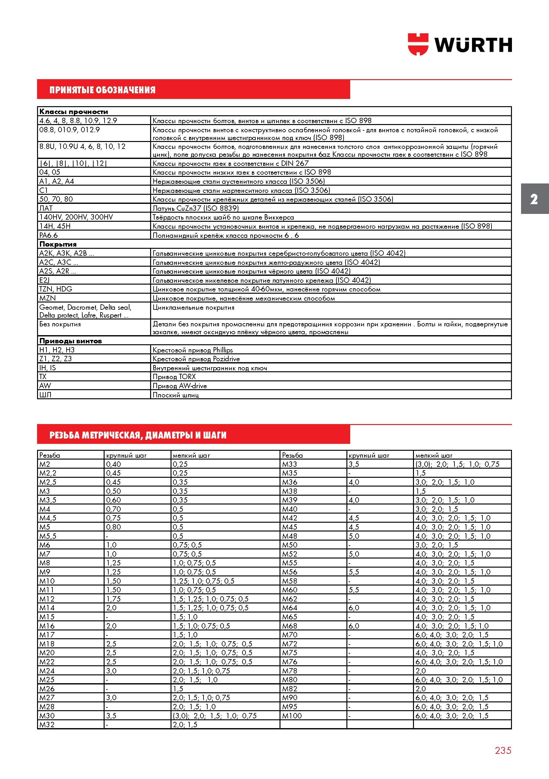 235 ПРИНЯТЫЕ ОБОЗНАЧЕНИЯ WURTH Классы прочности 4 6, 4, 8, 8 8, 10 9, 12 9 Классы прочности болтов, винтов и шпилек в соответствии с ISO 898 08 Каталог WURTH 2017 Химическая продукция для автомобилей Крепежные изделия Инструмент режущий и абразивный Расходные материалы автосервиса Оборудование Материалы для кузовного ремонта Стр. 235