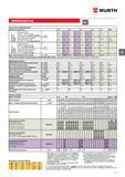245 ВИНТОВОЙ АНКЕР WURTH W-SA 02 1 Технические характеристики Диаметр анкера мм 7,5 10 12 14 16 2061 Расчетное усилие на вырыв Зона растяжения ( Каталог WURTH 2017 Химическая продукция для автомобилей Крепежные изделия Инструмент режущий и абразивный Расходные материалы автосервиса Оборудование Материалы для кузовного ремонта Стр. 245