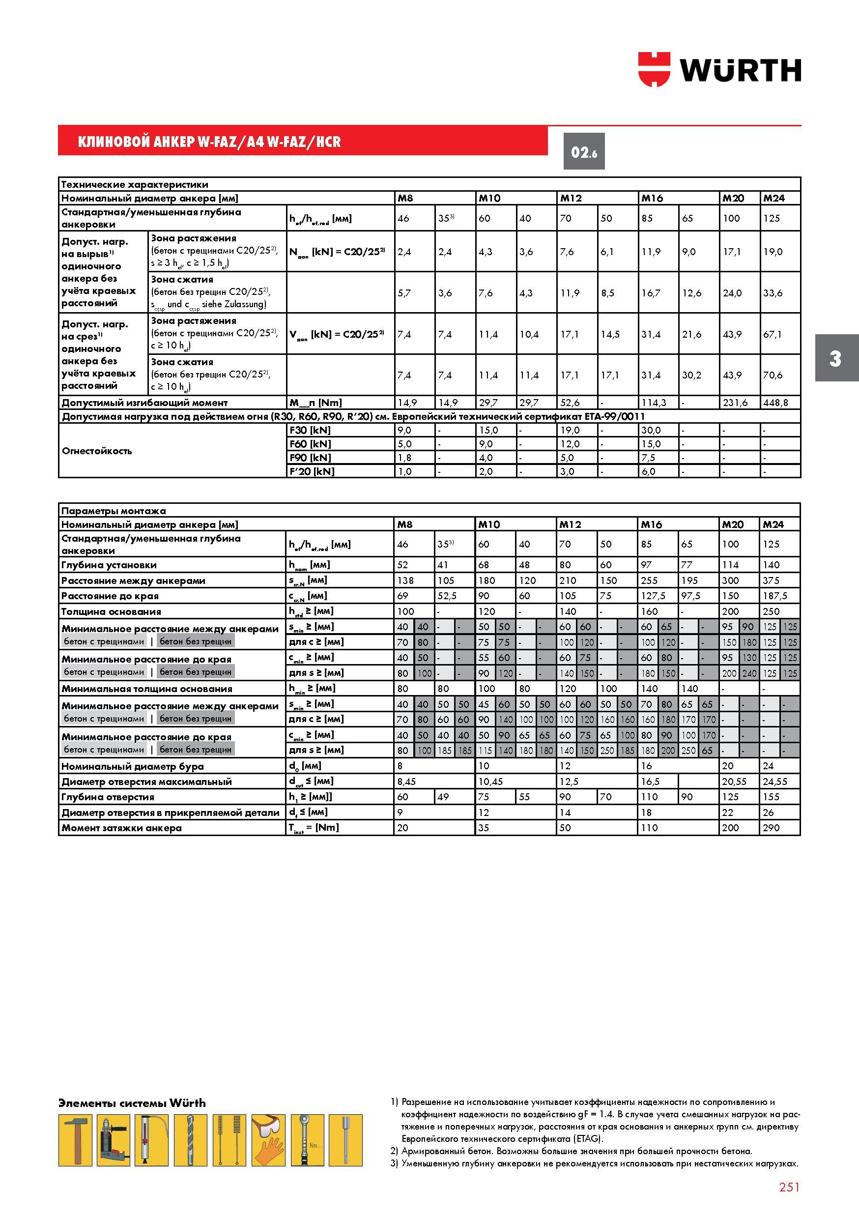 251 КЛИНОВОЙ АНКЕР WURTH W-FAZ/A4 W-FAZ/HCR 02 6 Технические характеристики Номинальный диаметр анкера мм M8 M10 M12 M16 M20 M24 Стандартная/уме Каталог WURTH 2017 Химическая продукция для автомобилей Крепежные изделия Инструмент режущий и абразивный Расходные материалы автосервиса Оборудование Материалы для кузовного ремонта Стр. 251