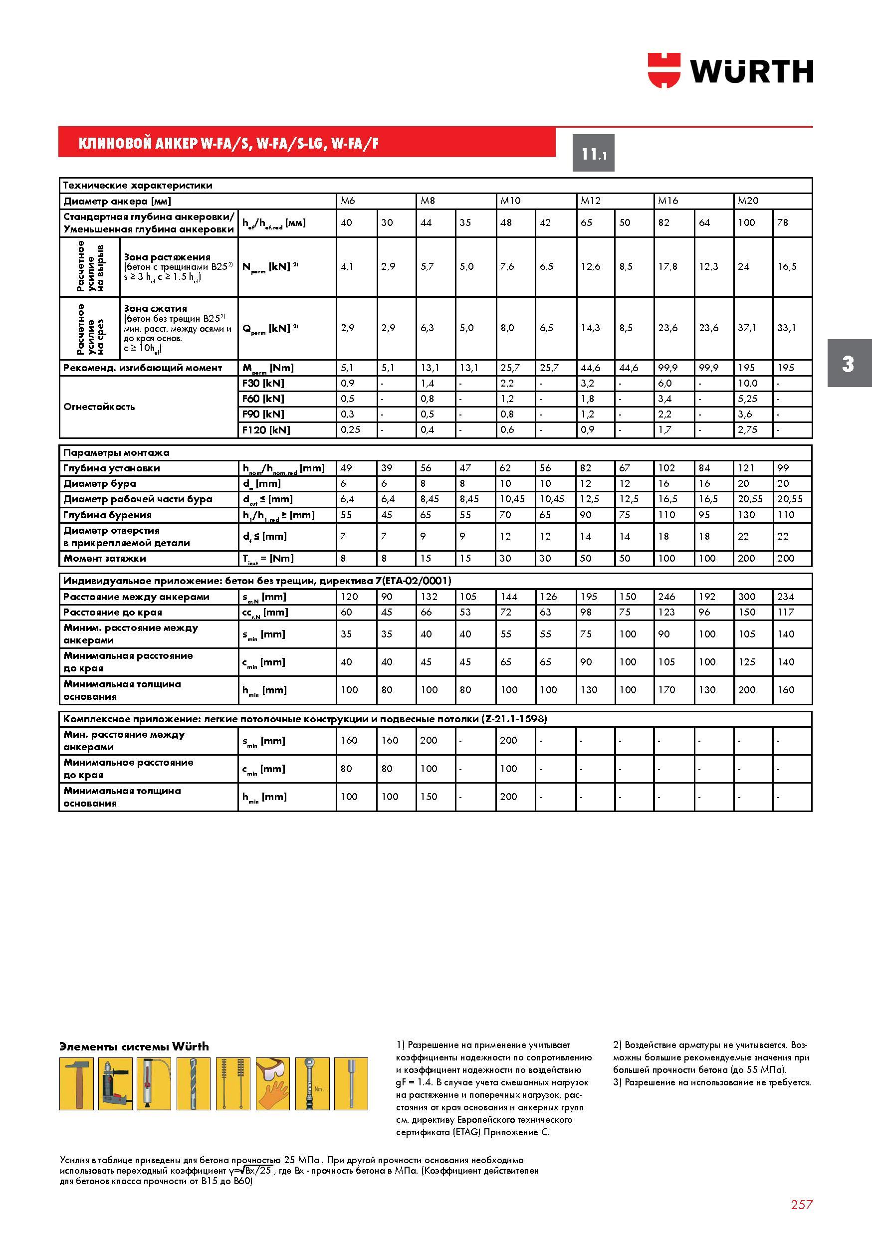 257 КЛИНОВОЙ АНКЕР WURTH W-FA/S W-FA/S-LG W-FA/F 11 1 Технические характеристики Диаметр анкера мм M6 M8 M10 M12 M16 M20 Стандартная глубина анк Каталог WURTH 2017 Химическая продукция для автомобилей Крепежные изделия Инструмент режущий и абразивный Расходные материалы автосервиса Оборудование Материалы для кузовного ремонта Стр. 257