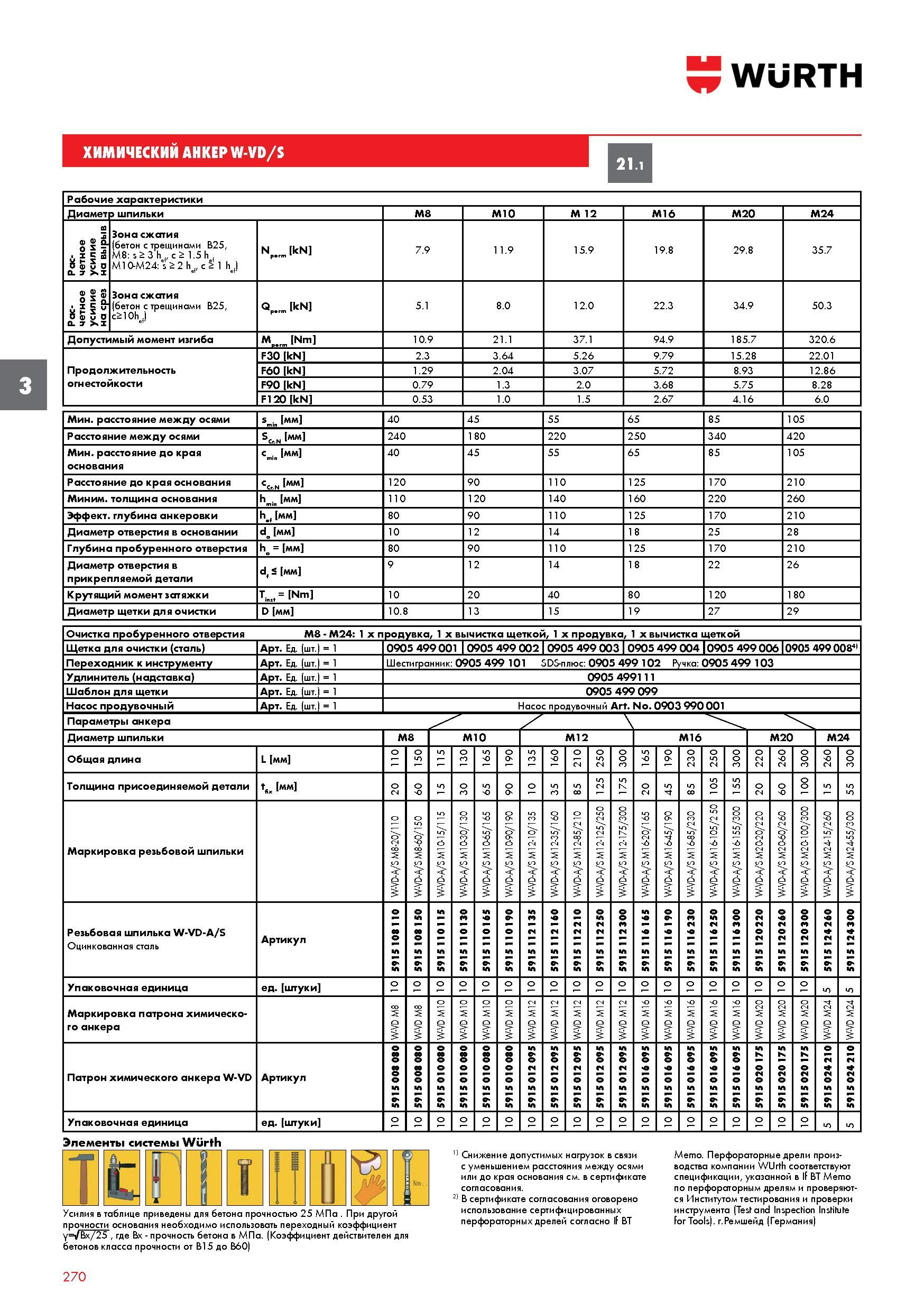 270 ХИМИЧЕСКИЙ АНКЕР WURTH W-VD/S Диаметр шпильки M8 M10 M 12 M16 M20 M24 Расчетное усилие на вырыв Зона сжатия (бетон с трещинами B25, М8: s > Каталог WURTH 2017 Химическая продукция для автомобилей Крепежные изделия Инструмент режущий и абразивный Расходные материалы автосервиса Оборудование Материалы для кузовного ремонта Стр. 270