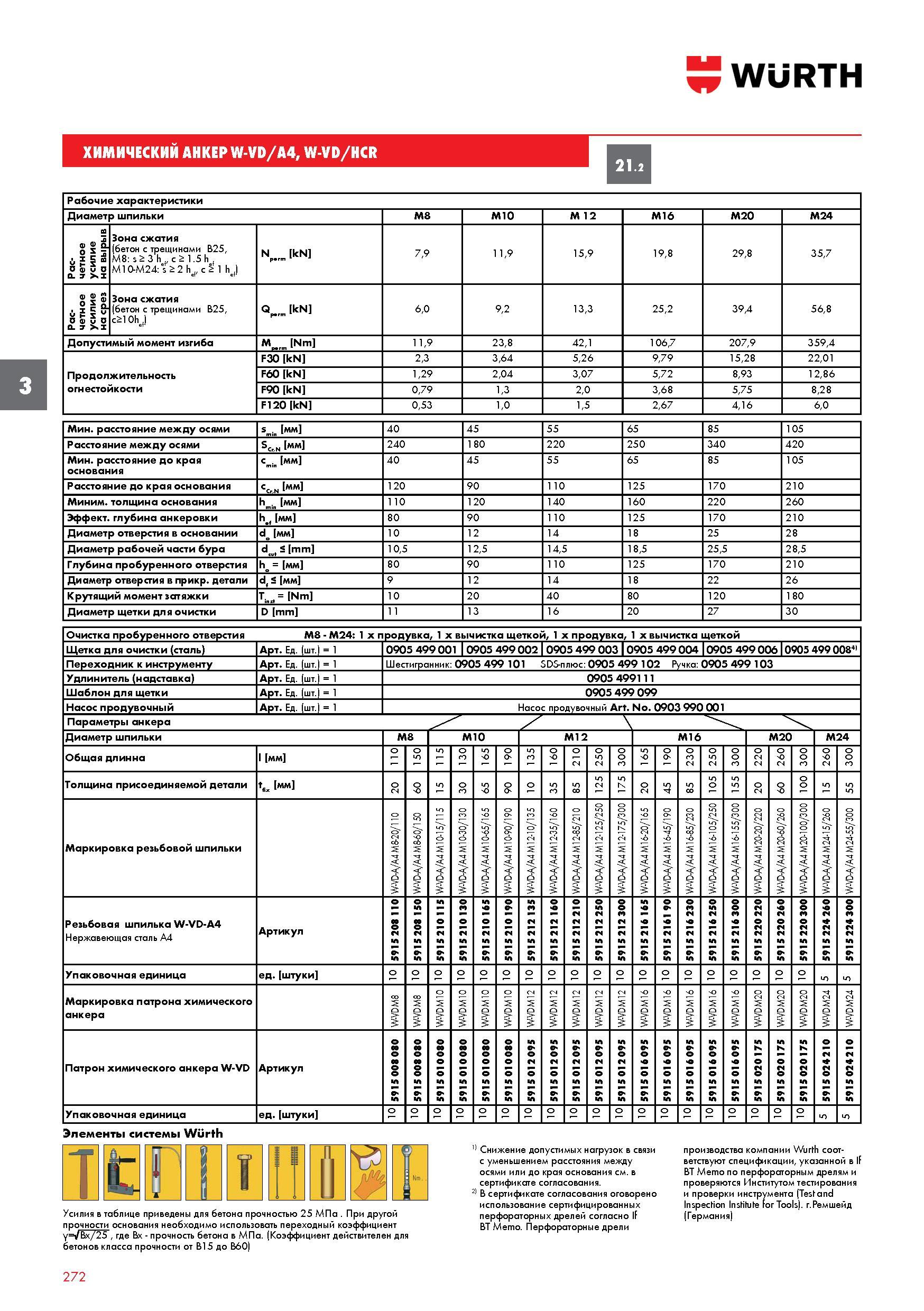 272 ХИМИЧЕСКИЙ АНКЕР WURTH W-VD/A4 W-VD/HCR 21 2 3 Рабочие характеристики Диаметр шпильки M8 M10 M12 M16 M20 M24 Расчетное усилие на вырыв Зона Каталог WURTH 2017 Химическая продукция для автомобилей Крепежные изделия Инструмент режущий и абразивный Расходные материалы автосервиса Оборудование Материалы для кузовного ремонта Стр. 272