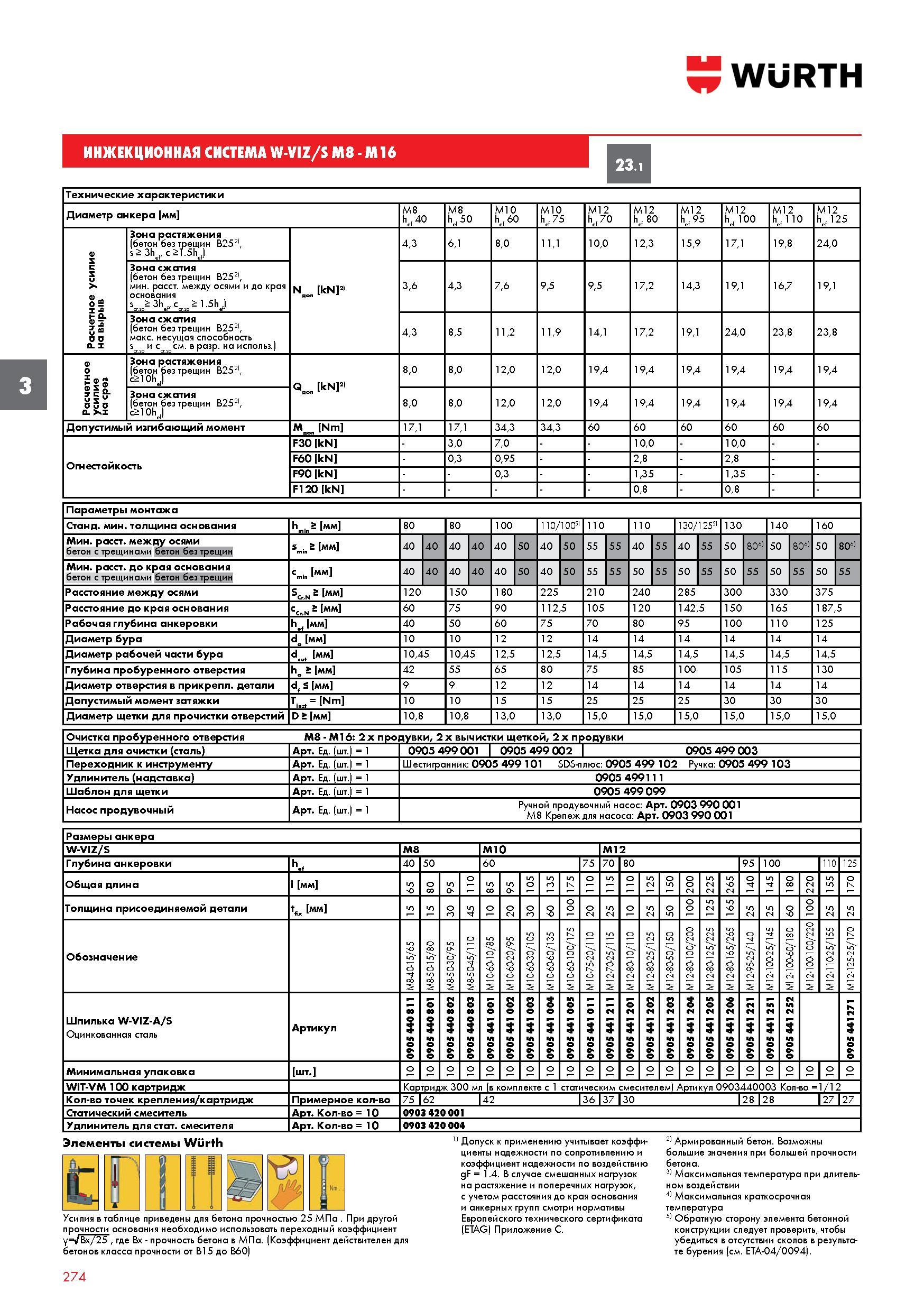 274 ИНЖЕКЦИОННАЯ СИСТЕМА WURTH W-VIZ/s M8 - M16 Технические характеристики Диаметр анкера мм M8 40 M8 h 50 M10 h f 60 M10 h f 75 M12 h f 70 M12 Каталог WURTH 2017 Химическая продукция для автомобилей Крепежные изделия Инструмент режущий и абразивный Расходные материалы автосервиса Оборудование Материалы для кузовного ремонта Стр. 274