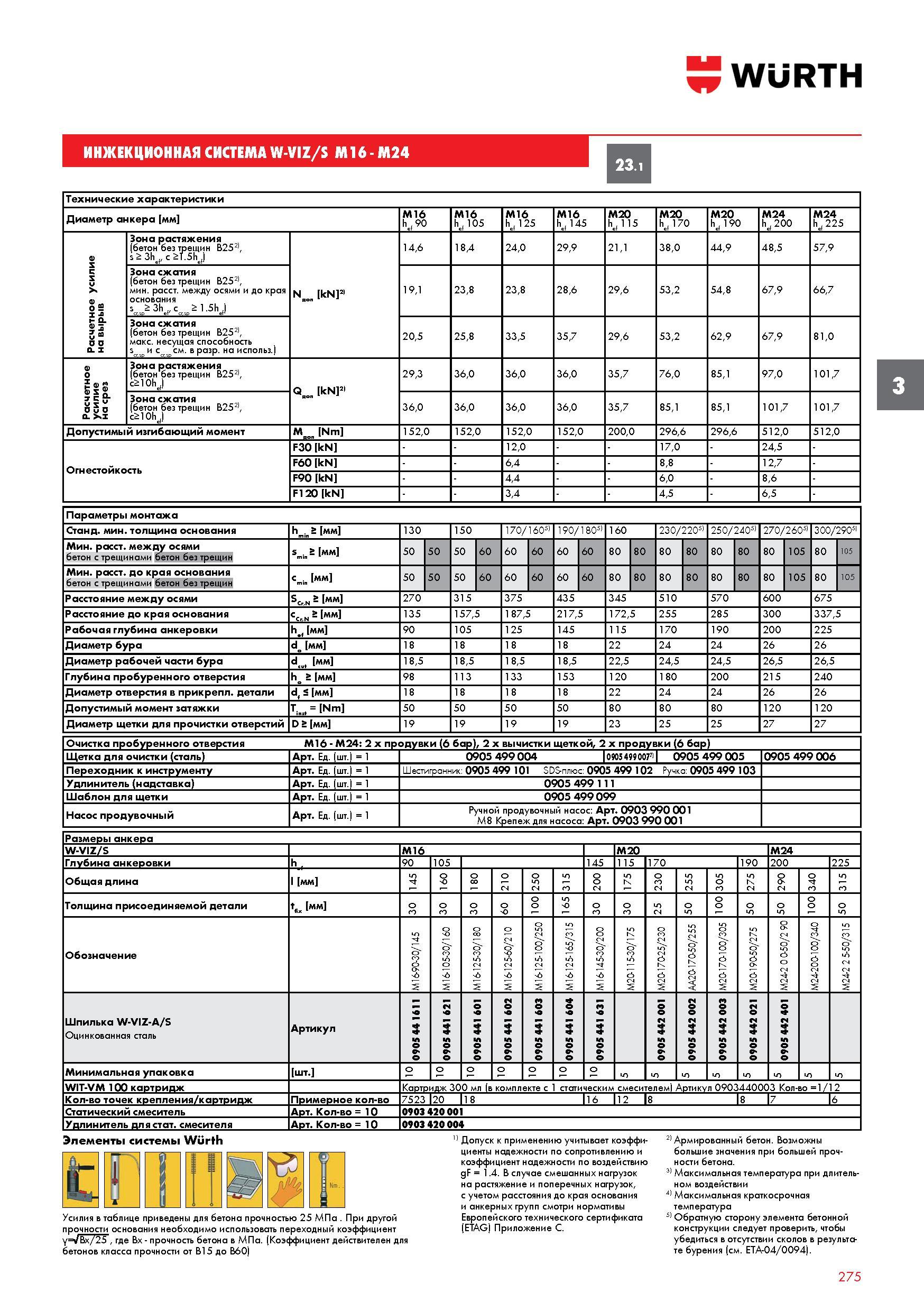 275 ИНЖЕКЦИОННАЯ СИСТЕМА WURTH W-VIZ/s M16 - М24 23 1 Технические характеристики Диаметр анкера мм M16 h i 90 M16 h i 105 M16 h i 125 M16 h i 14 Каталог WURTH 2017 Химическая продукция для автомобилей Крепежные изделия Инструмент режущий и абразивный Расходные материалы автосервиса Оборудование Материалы для кузовного ремонта Стр. 275