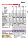 277 ИНЖЕКЦИОННАЯ СИСТЕМА WURTH W-VIZ/A4 W-VIZ/HCR 23 2 Технические характеристики W-VIZ/A4 (информация о W-VIZ/HCR содержится в ETA-04/0096) Диа Каталог WURTH 2017 Химическая продукция для автомобилей Крепежные изделия Инструмент режущий и абразивный Расходные материалы автосервиса Оборудование Материалы для кузовного ремонта Стр. 277
