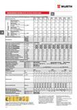 278 ИНЖЕКЦИОННАЯ СИСТЕМА WURTH W-VIZ/A4 W-VIZ/HCR М16-М24 23 2 3 Технические характеристики W-VIZ/A4 (информация о W-VIZ/HCR содержится в ETA-04 Каталог WURTH 2017 Химическая продукция для автомобилей Крепежные изделия Инструмент режущий и абразивный Расходные материалы автосервиса Оборудование Материалы для кузовного ремонта Стр. 278