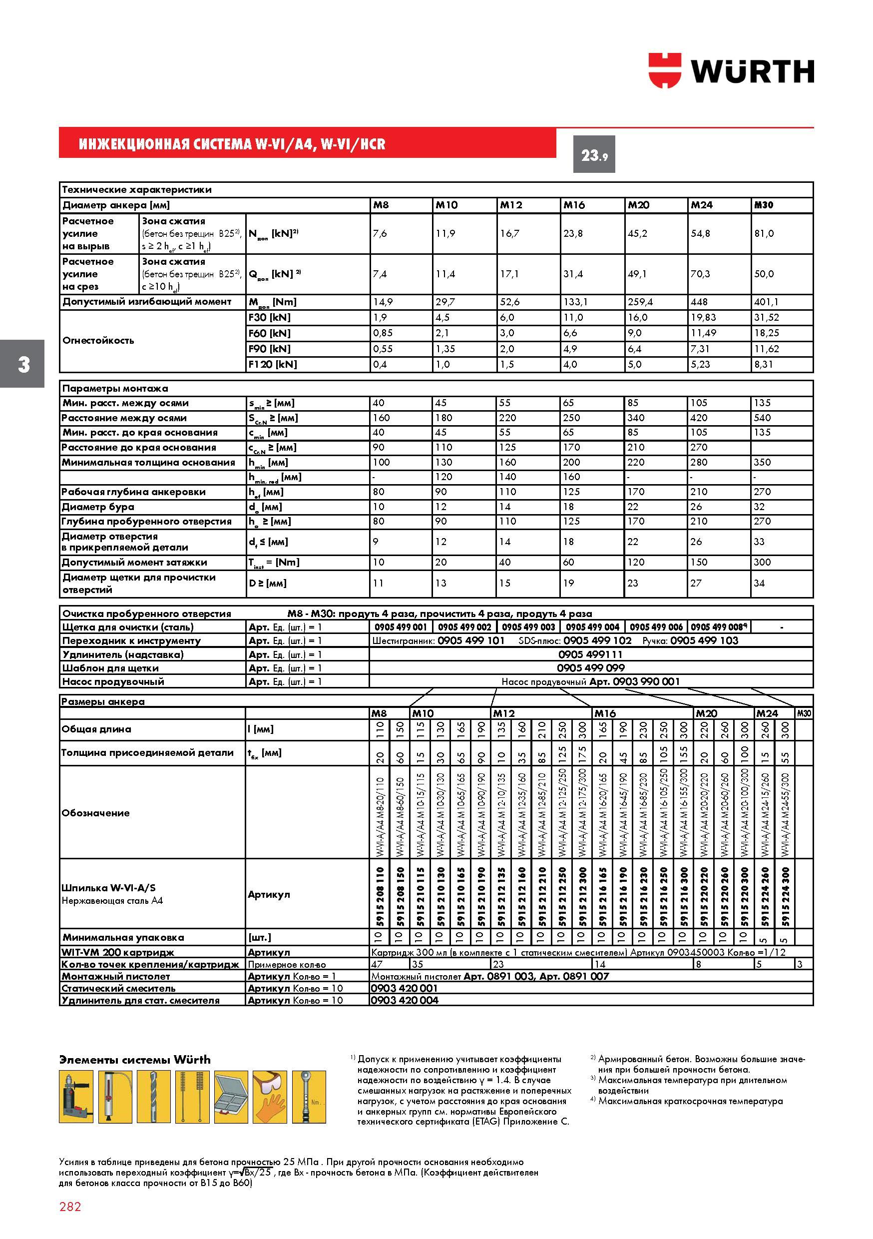282 ИНЖЕКЦИОННАЯ СИСТЕМА WURTH W-VI/A4, W-VI/HCR 23 9 3 Технические характеристики Диаметр анкера мм M8 M10 M12 M16 M20 M24 M30 Расчетное усилие Каталог WURTH 2017 Химическая продукция для автомобилей Крепежные изделия Инструмент режущий и абразивный Расходные материалы автосервиса Оборудование Материалы для кузовного ремонта Стр. 282