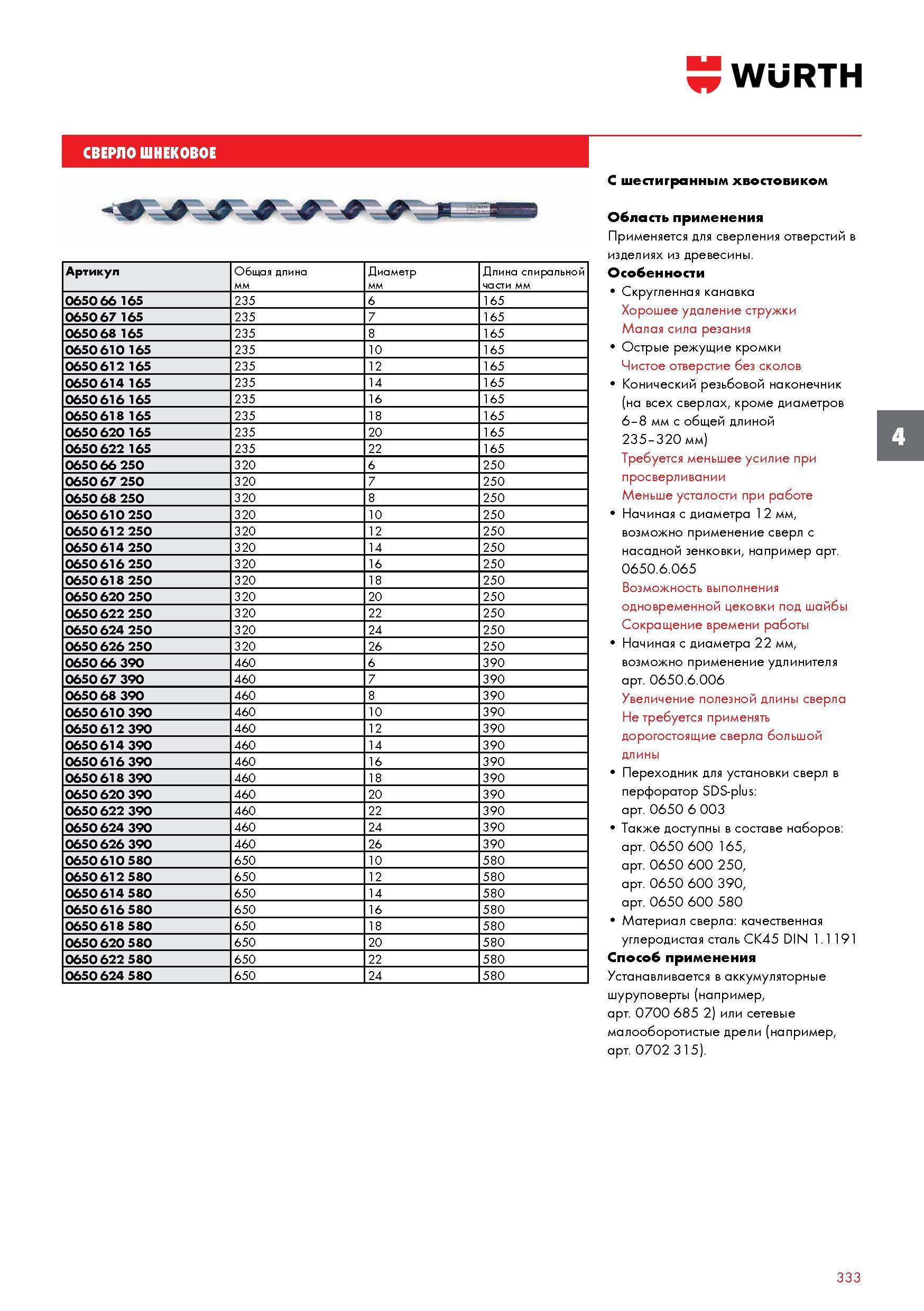 333 СВЕРЛО ШНЕКОВОЕ WURTH Артикул Общая длина Диаметр Длина спиральной части мм 0650 66 165 235 6 165 0650 67 165 235 7 165 0650 68 165 235 8 16 Каталог WURTH 2017 Химическая продукция для автомобилей Крепежные изделия Инструмент режущий и абразивный Расходные материалы автосервиса Оборудование Материалы для кузовного ремонта Стр. 333