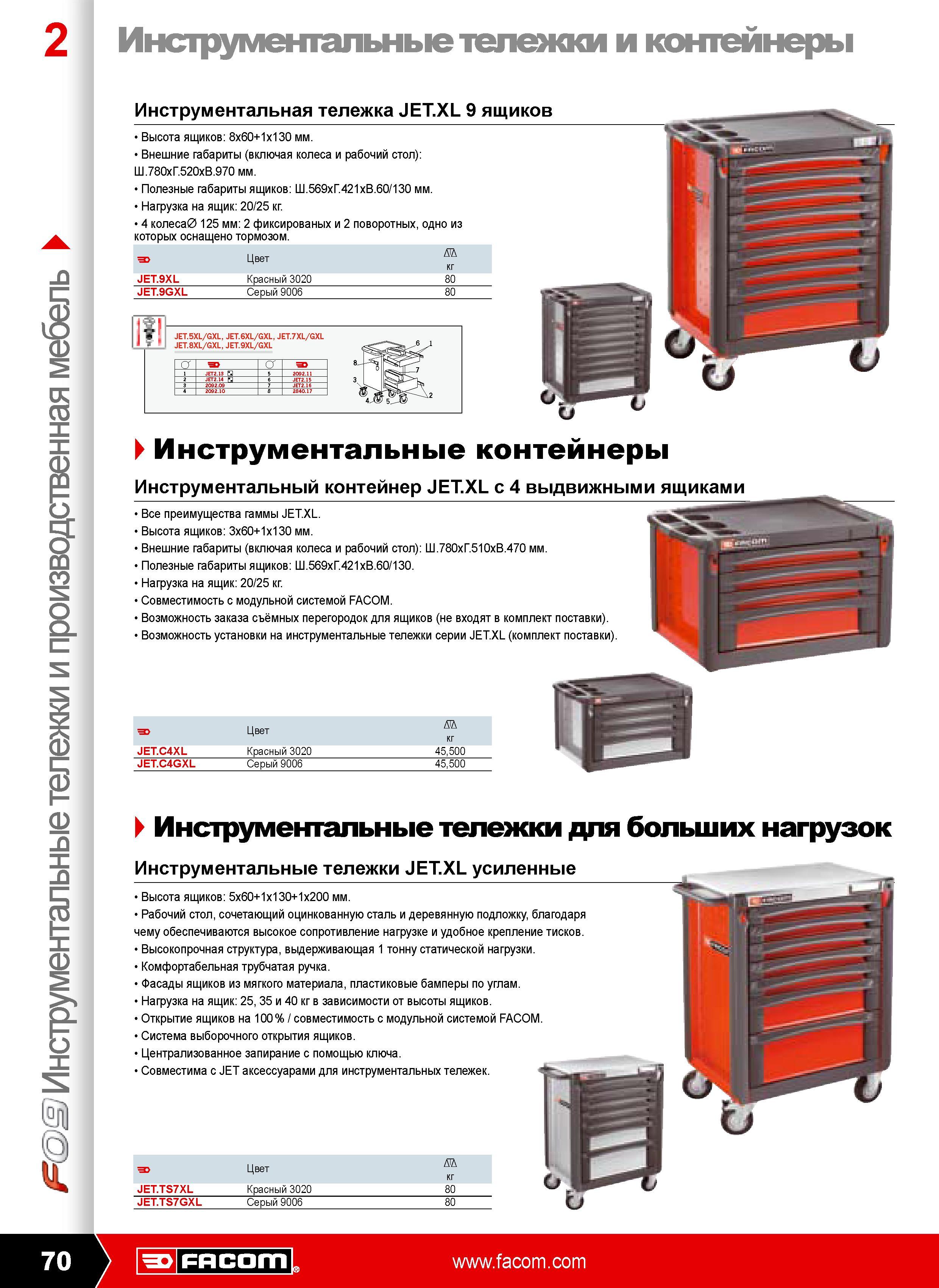 71 Инструментальная тележка JET.XL 9 ящиков Высота ящиков 8x60+1x130 мм. Внешние габариты включая колеса и рабочий стол 780xГ.520xВ.970 мм. Полезные габариты ящиков Ш. Каталог FACOM 2009 Профессиональный ручной инструмент и специальное оборудование для мастерских сервиса и производственных цехов Стр. 70