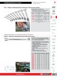 201 Коленчатые комбинированные ключи Facom 41 JE9 41 JE18 41 JE9T 41 JE18 41 P24M Стандарты на инструмент ISO 7738 DIN 3113 Поставка в коробке чехле или н Каталог FACOM 2014 Профессиональный слесарно-монтажный ручной инструмент Стр. 177
