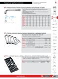 231 Кованые сквозные торцовые угловые дюймовые ключи Facom, 6 граней х 6 граней Сквозные торцовые ключи ключи предназначены для передачи больших крутящих Каталог FACOM 2014 Профессиональный слесарно-монтажный ручной инструмент Стр. 207
