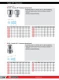338 Головки Facom 3/4 6-гранные метрические NF ISO 2725-1, NF ISO 1711-1, ISO 2725-1, ISO 1711-1, DIN 3124, ASME B107 5 Профиль OGV передача больших момен Каталог FACOM 2014 Профессиональный слесарно-монтажный ручной инструмент Стр. 314
