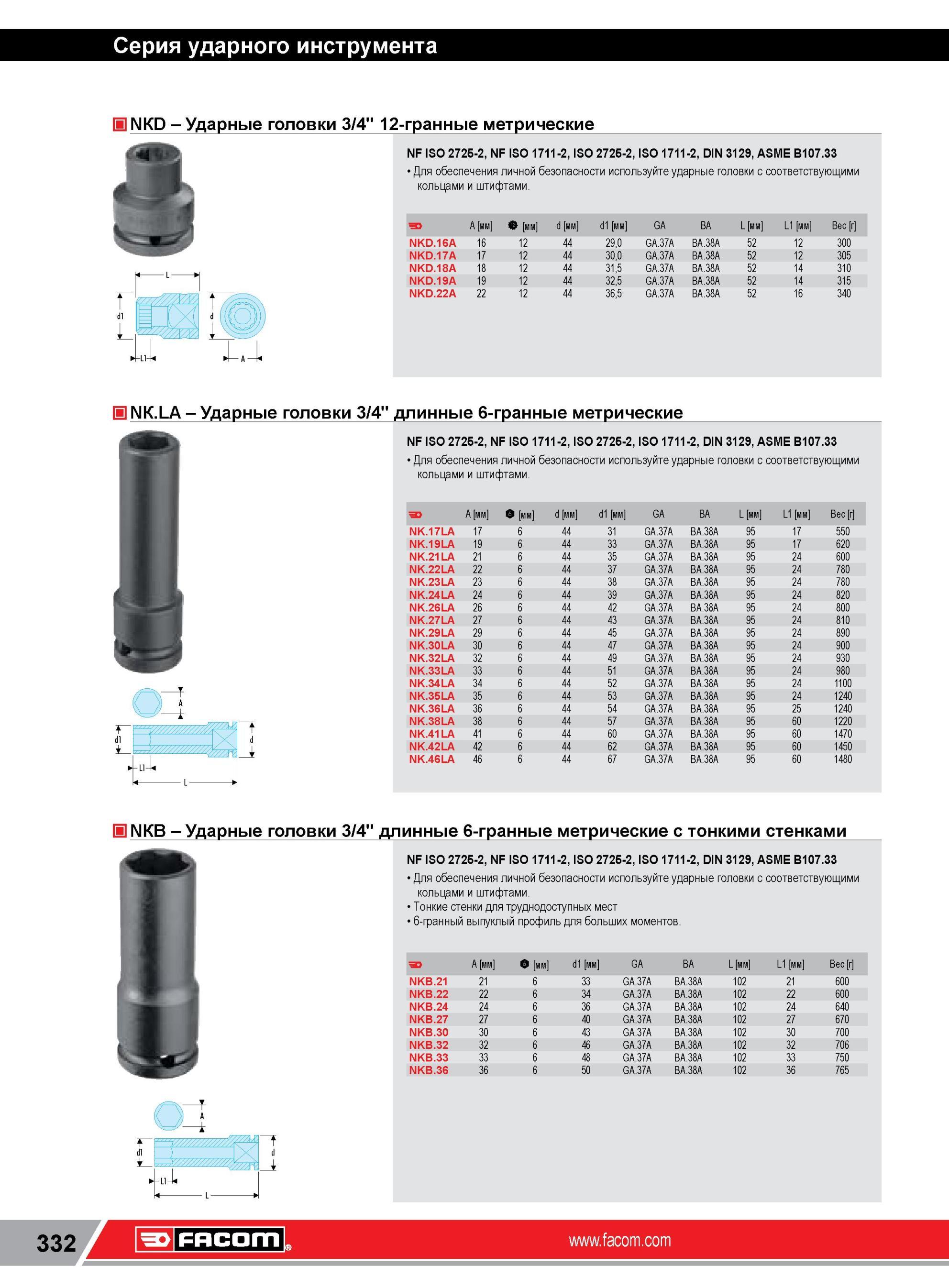 356 Ударные головки Facom 3/4 12-гранные метрические NF ISO 2725-2, NF ISO 1711-2, ISO 2725-2, ISO 1711-2, DIN 3129, ASME B107 33 Для обеспечения личной б Каталог FACOM 2014 Профессиональный слесарно-монтажный ручной инструмент Стр. 332