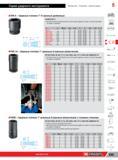 359 Ударные головки Facom 1” 6-гранные дюймовые ASME B107 2 Для обеспечения личной безопасности используйте ударные головки с соответствующими кольцами и Каталог FACOM 2014 Профессиональный слесарно-монтажный ручной инструмент Стр. 335