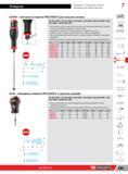 413 Шлицевые отвертки Facom PROTWIST для сильной затяжки NF ISO 2380-1, NF ISO 2380-2, ISO 2380-1, ISO 2380-2, DIN ISO 2380-1, DIN ISO 2380-2, ASME B107 6 Каталог FACOM 2014 Профессиональный слесарно-монтажный ручной инструмент Стр. 389
