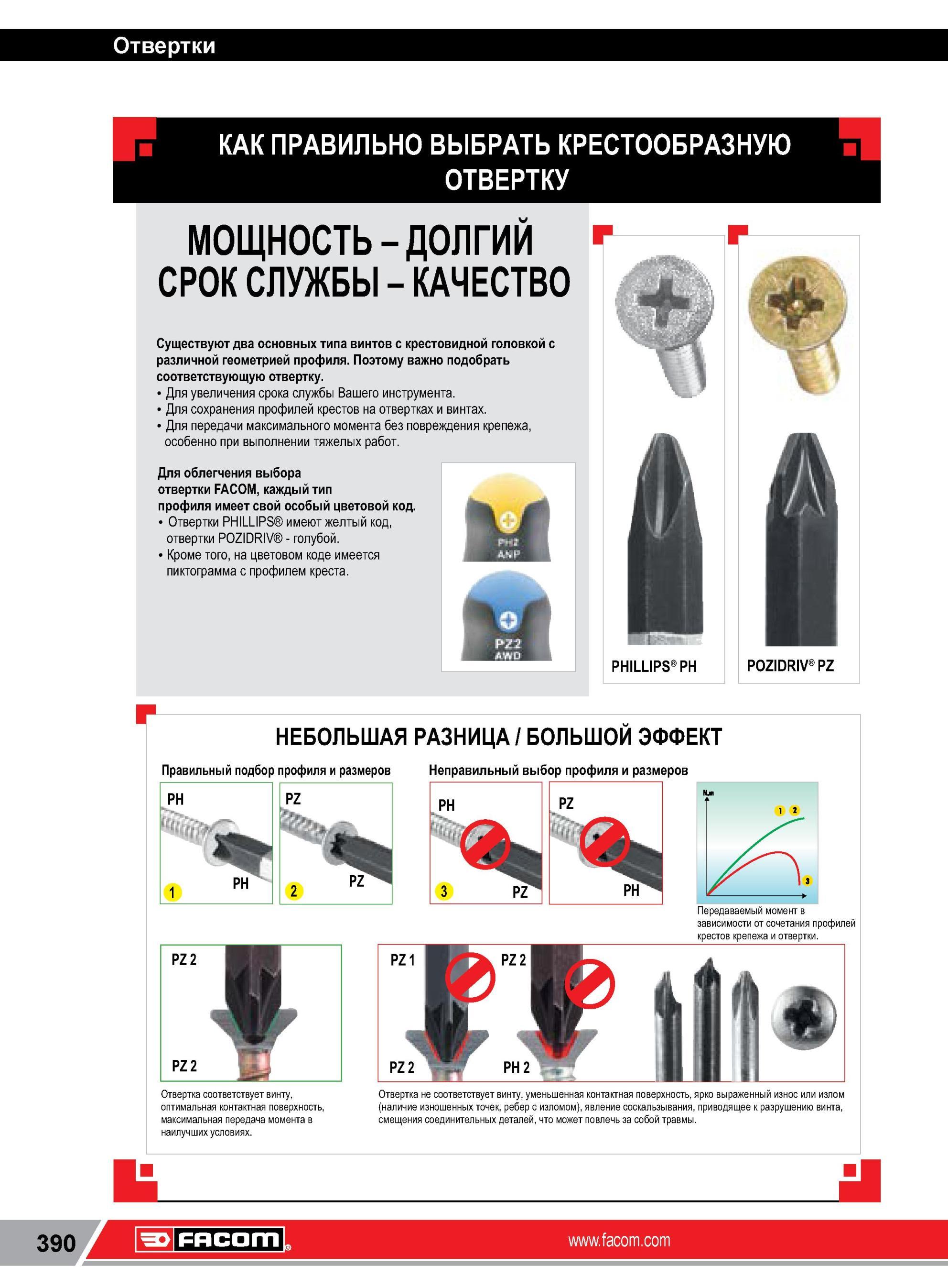 414 Отвертки Facom PROTWIST под винты с крестообразным шлицем Инструмент для передачи максимального момента без повреждения крепежа Для передачи максималь Каталог FACOM 2014 Профессиональный слесарно-монтажный ручной инструмент Стр. 390