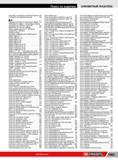 1087 Основной каталог инструмента Facom 2014 на русском языке Алфавитный указатель для удобного поиска нужной позиции бренда на старницах информационного и Каталог FACOM 2014 Профессиональный слесарно-монтажный ручной инструмент Стр. 1063