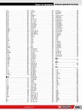 1093 Артикулы инструмента Facom каталога компании за 2014 год Специальный буквенно-цифровой указатель для удобного поиска товарных позиций Поиск по артикул Каталог FACOM 2014 Профессиональный слесарно-монтажный ручной инструмент Стр. 1069