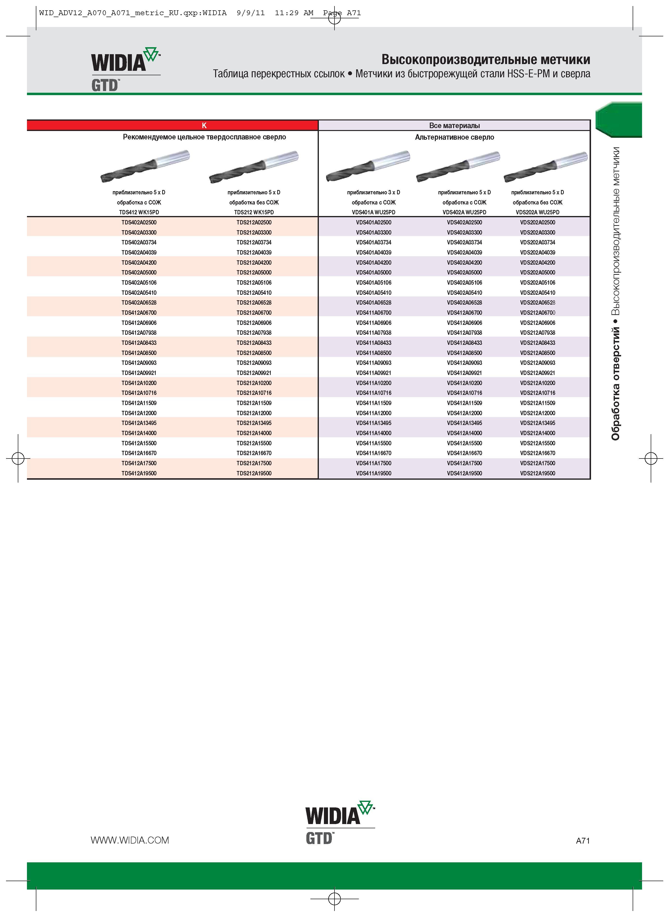 81 приблизительно 5 x D обработка с СОЖ TDS412 WK15PD TDS402A02500 TDS402A03300 TDS402A03734 TDS402A04039 TDS402A04200 TDS402A05000 TDS402A05106 TDS402A05410 Каталог WIDIA 2012 Новый металлорежущий инструмент и инструментальная оснастка Цельные и сборные фрезы Метчики Обработка отверстий Точение на металлообрабатывающем оборудовании Стр. A71